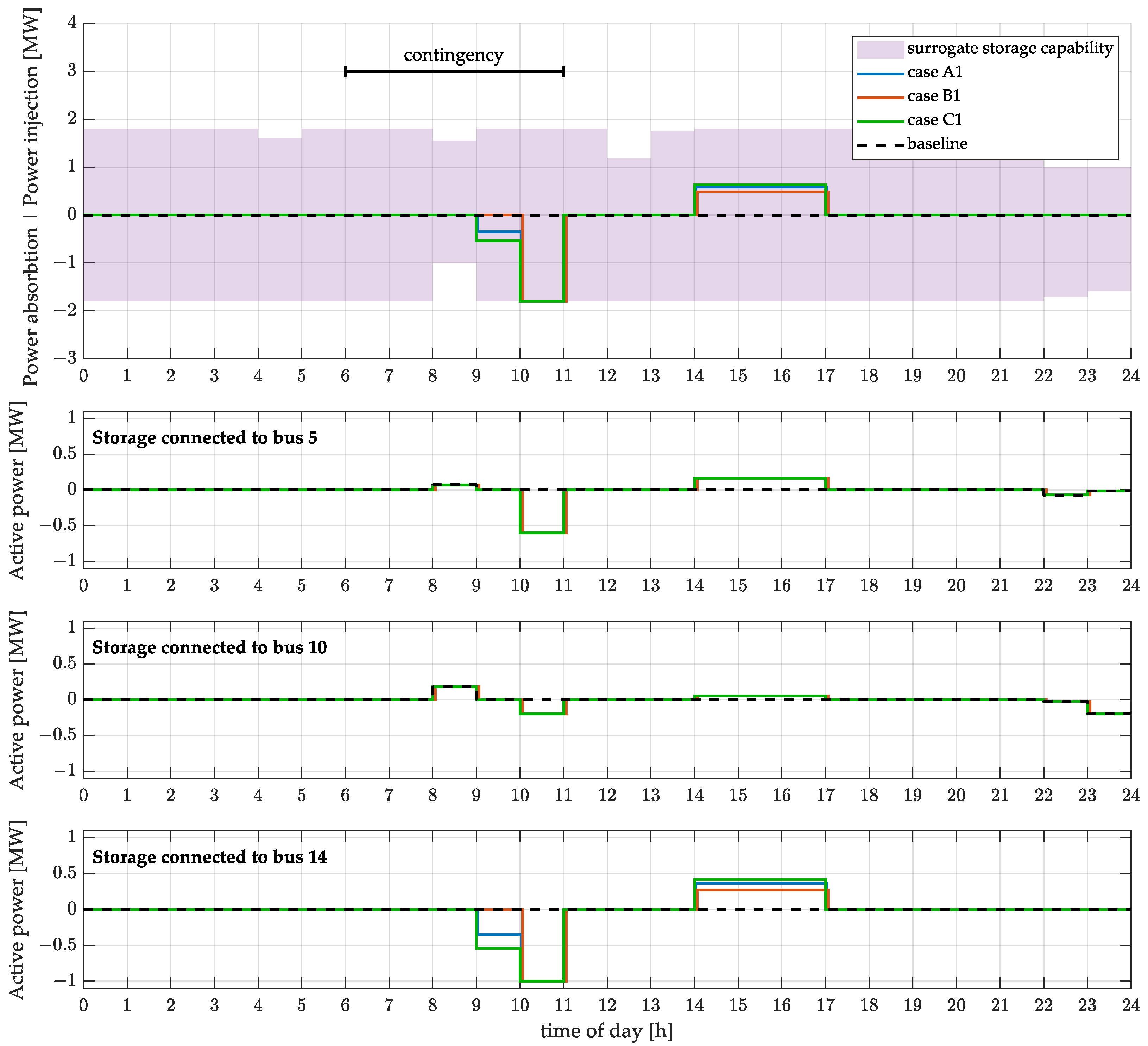 Energies 18 05567 g028