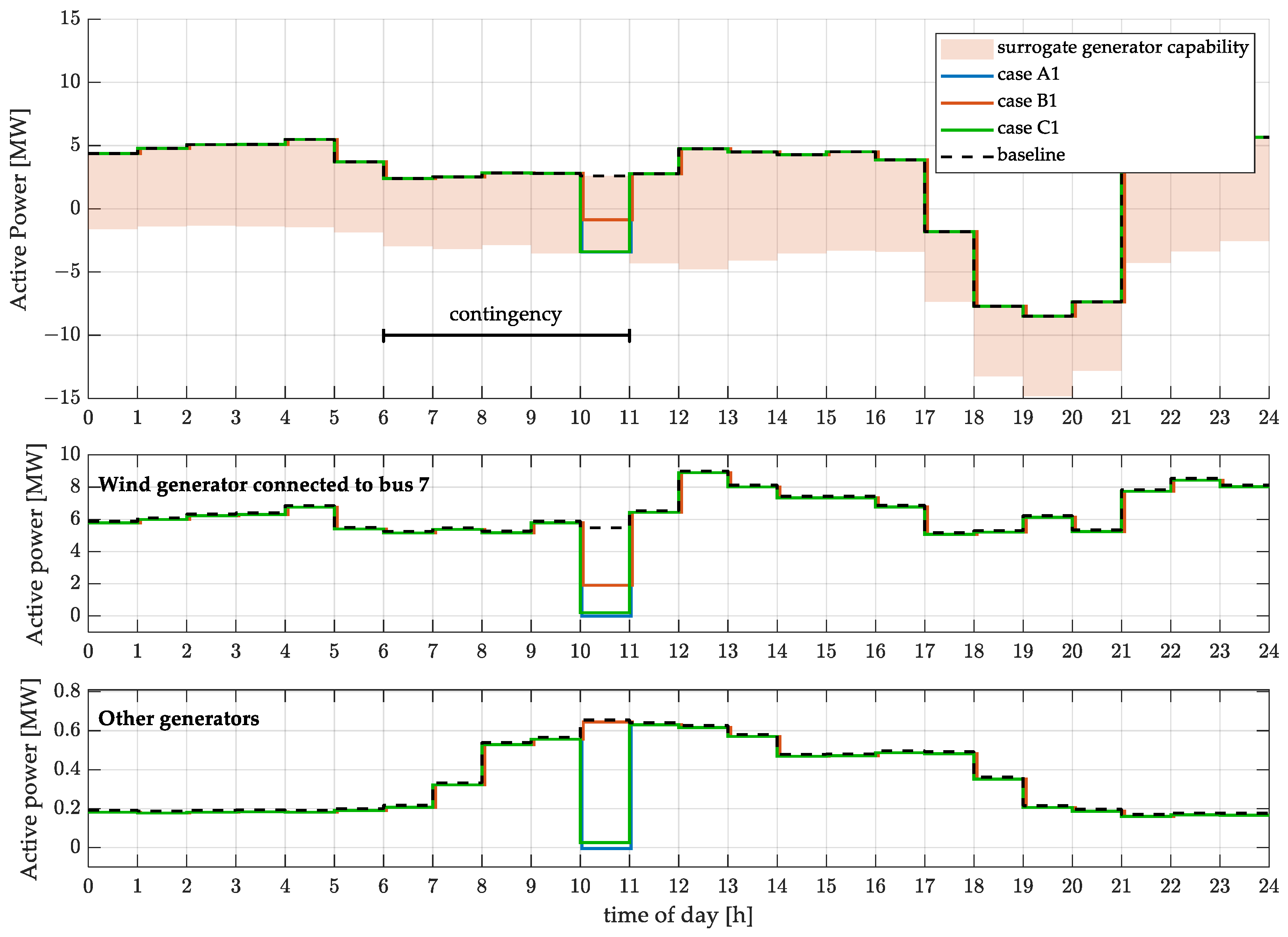 Energies 18 05567 g029