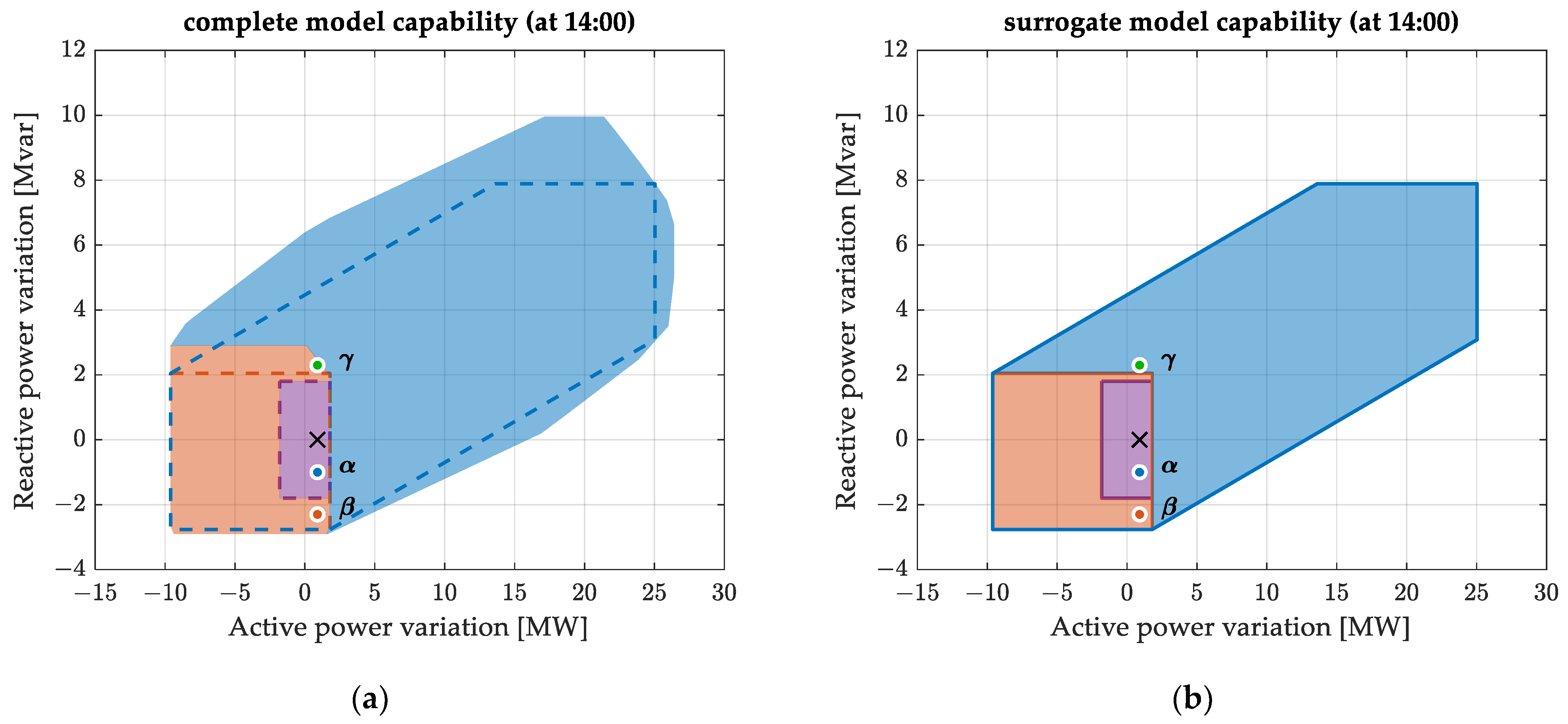 Energies 18 05567 g030
