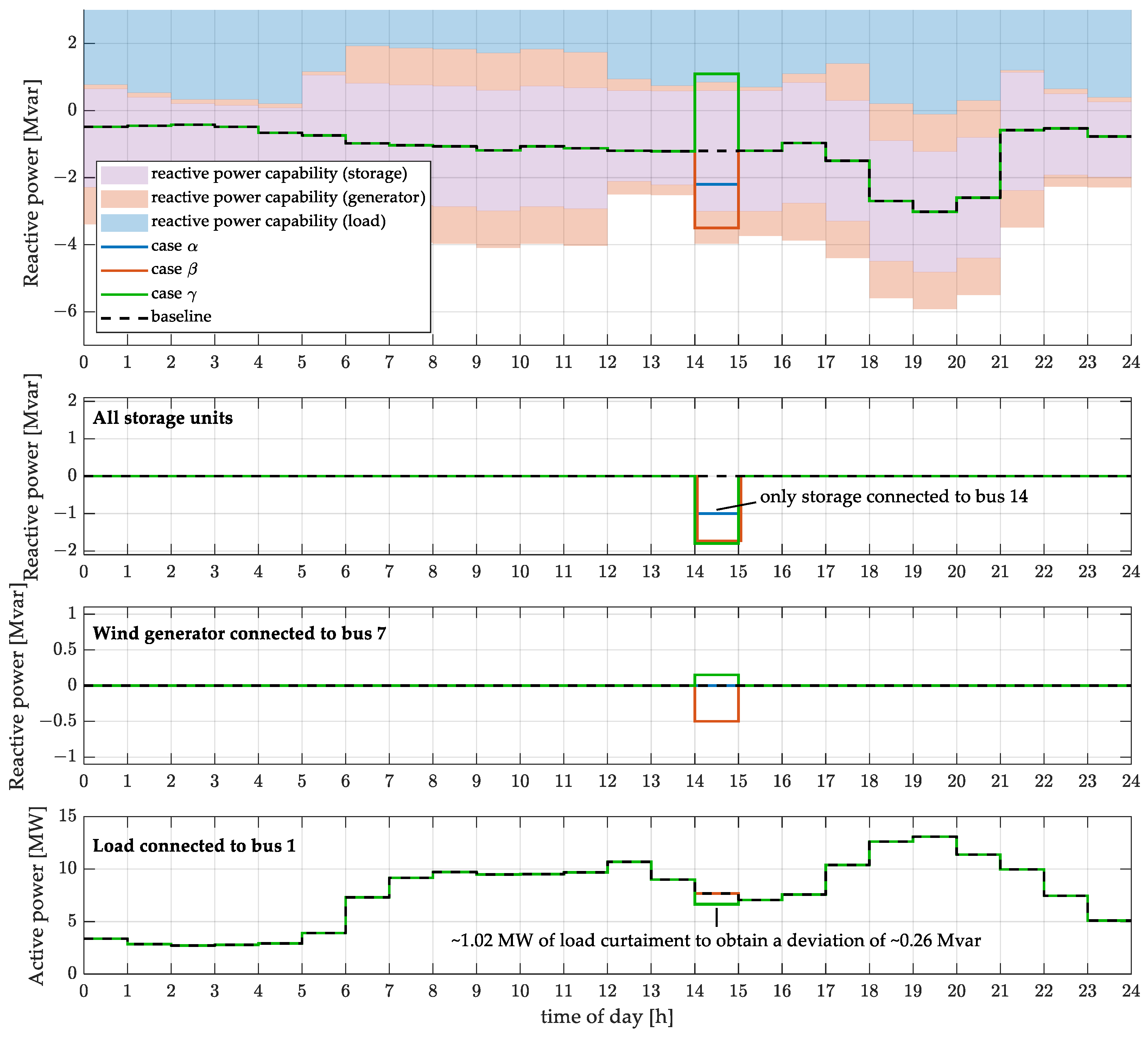 Energies 18 05567 g031