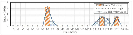 Energies 18 05568 g005