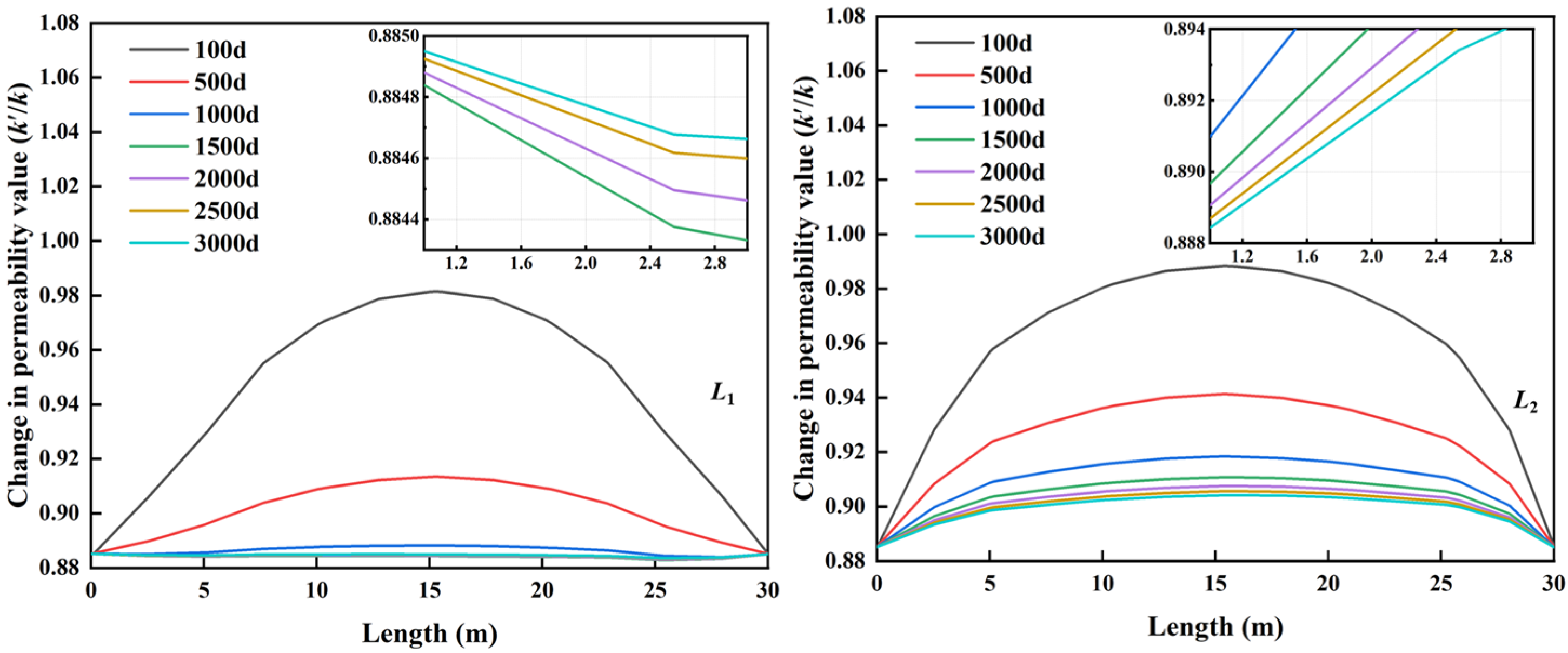 Energies 18 05569 g006