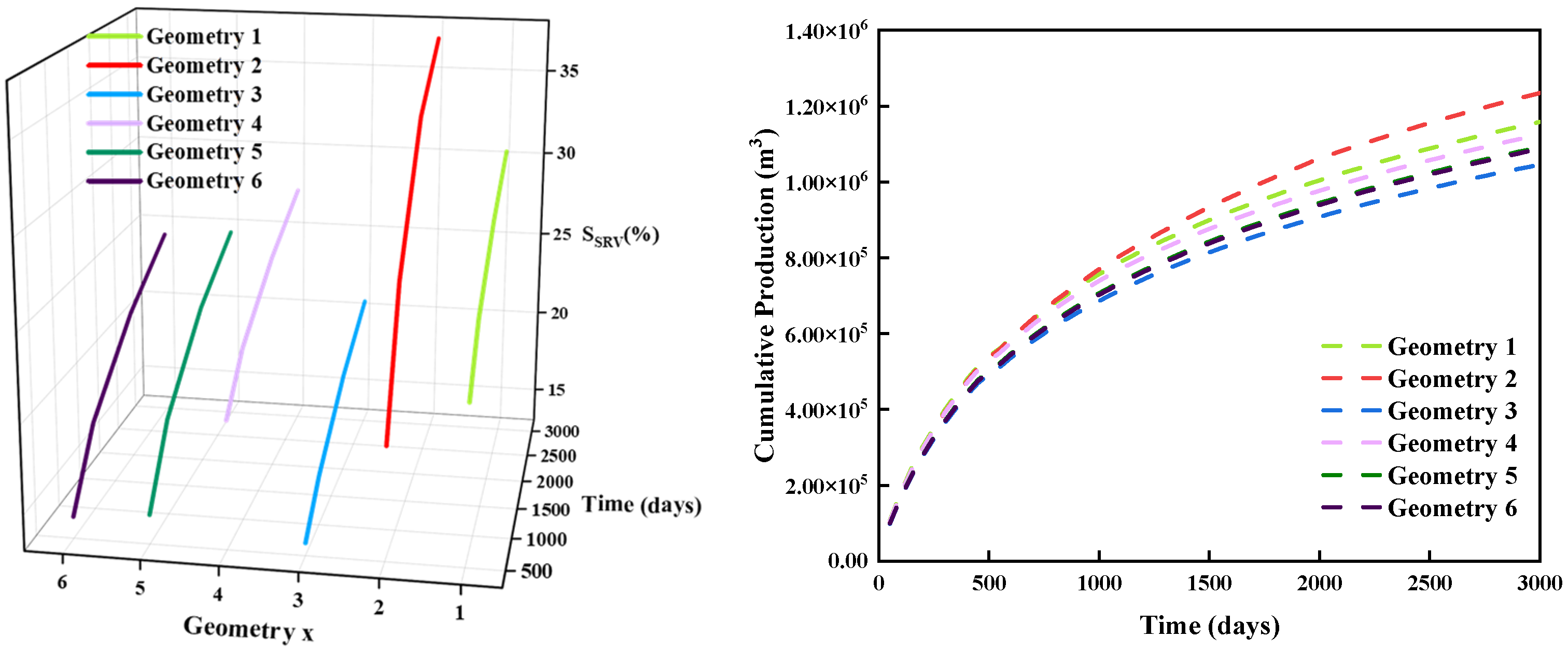 Energies 18 05569 g012