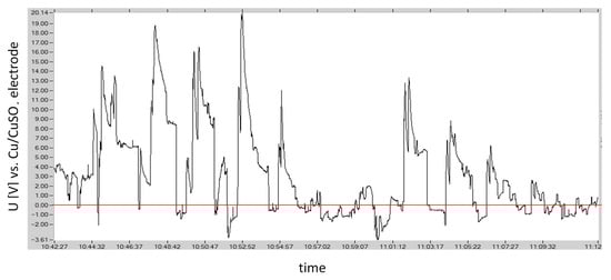 Energies 18 05570 g005