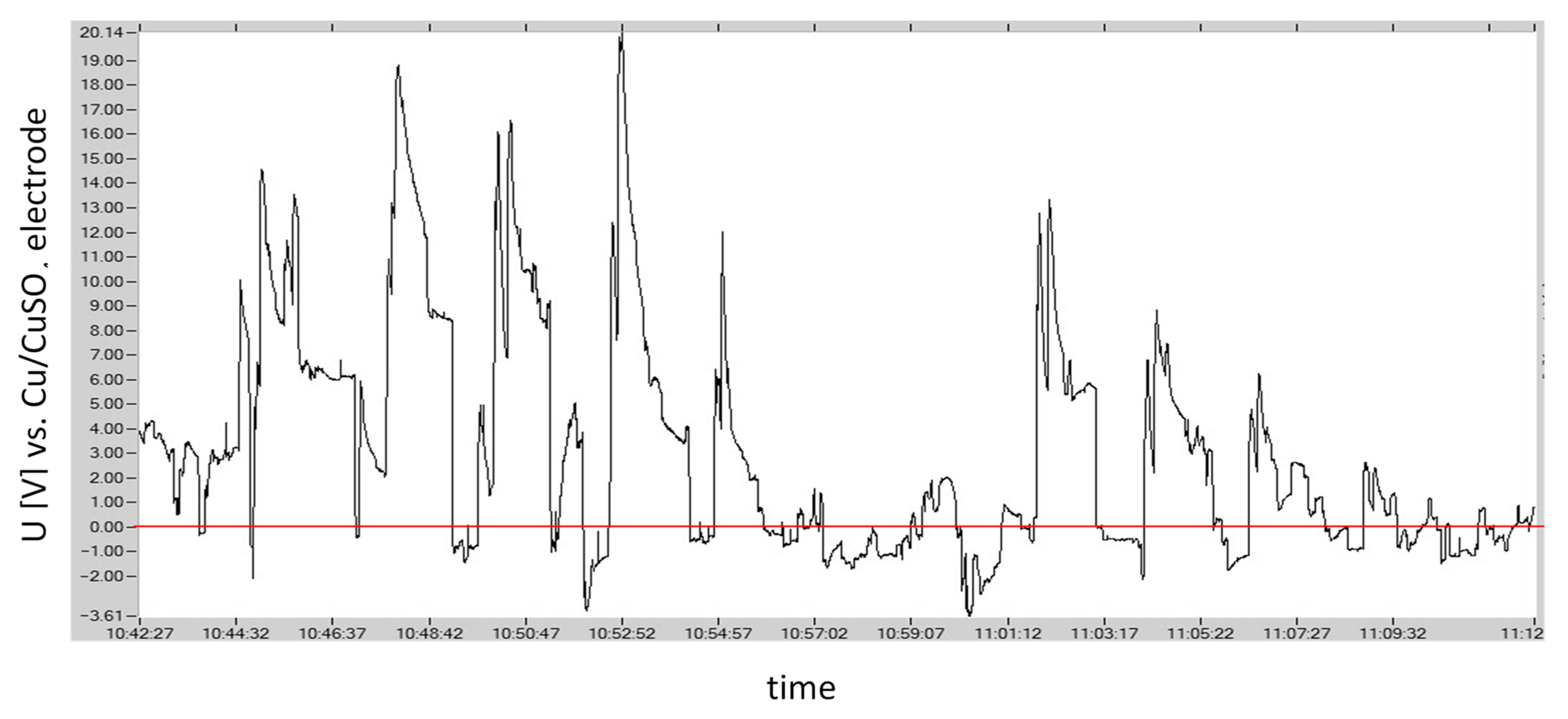 Energies 18 05570 g005
