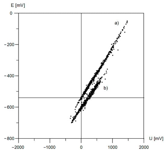 Energies 18 05570 g011