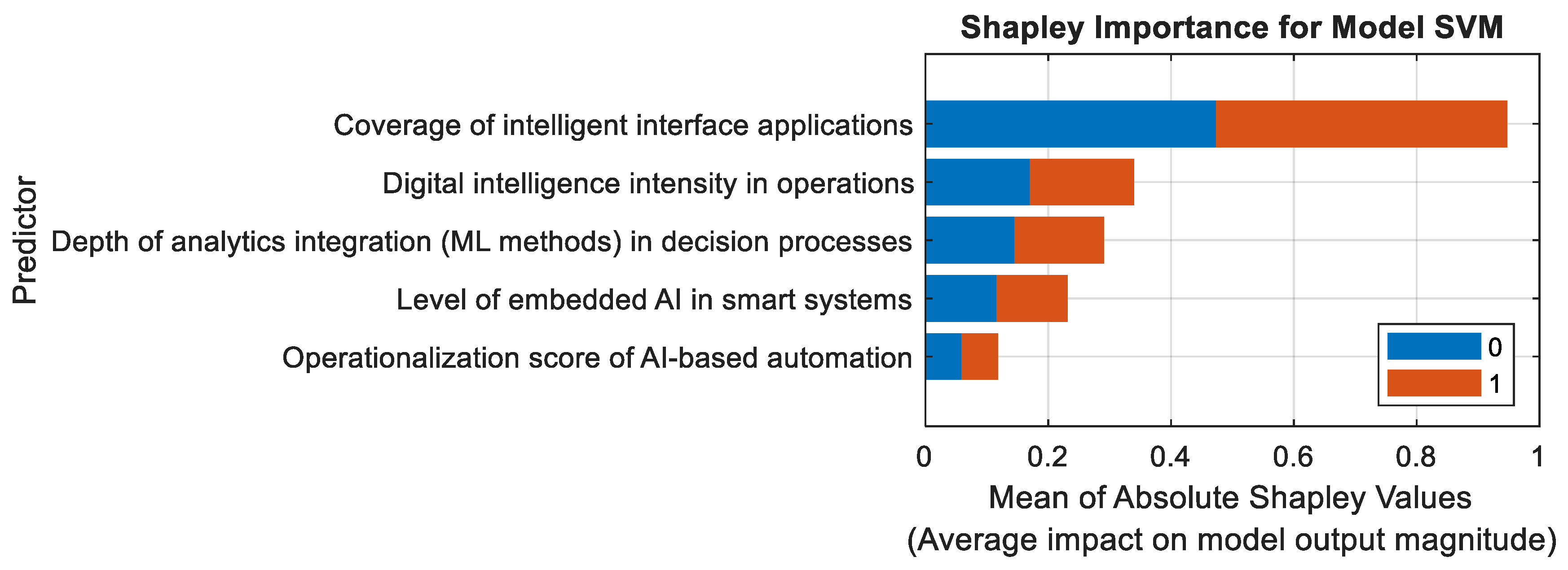 Energies 18 05573 g003