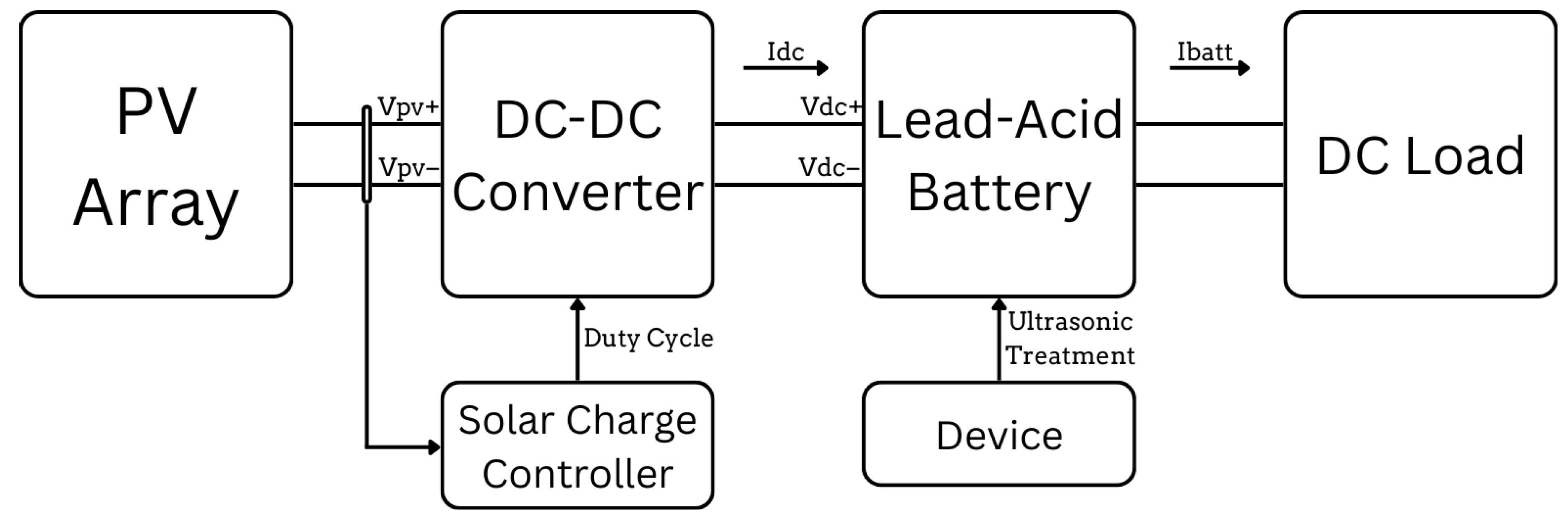 Energies 18 05576 g001 Energies 18 05576 g001