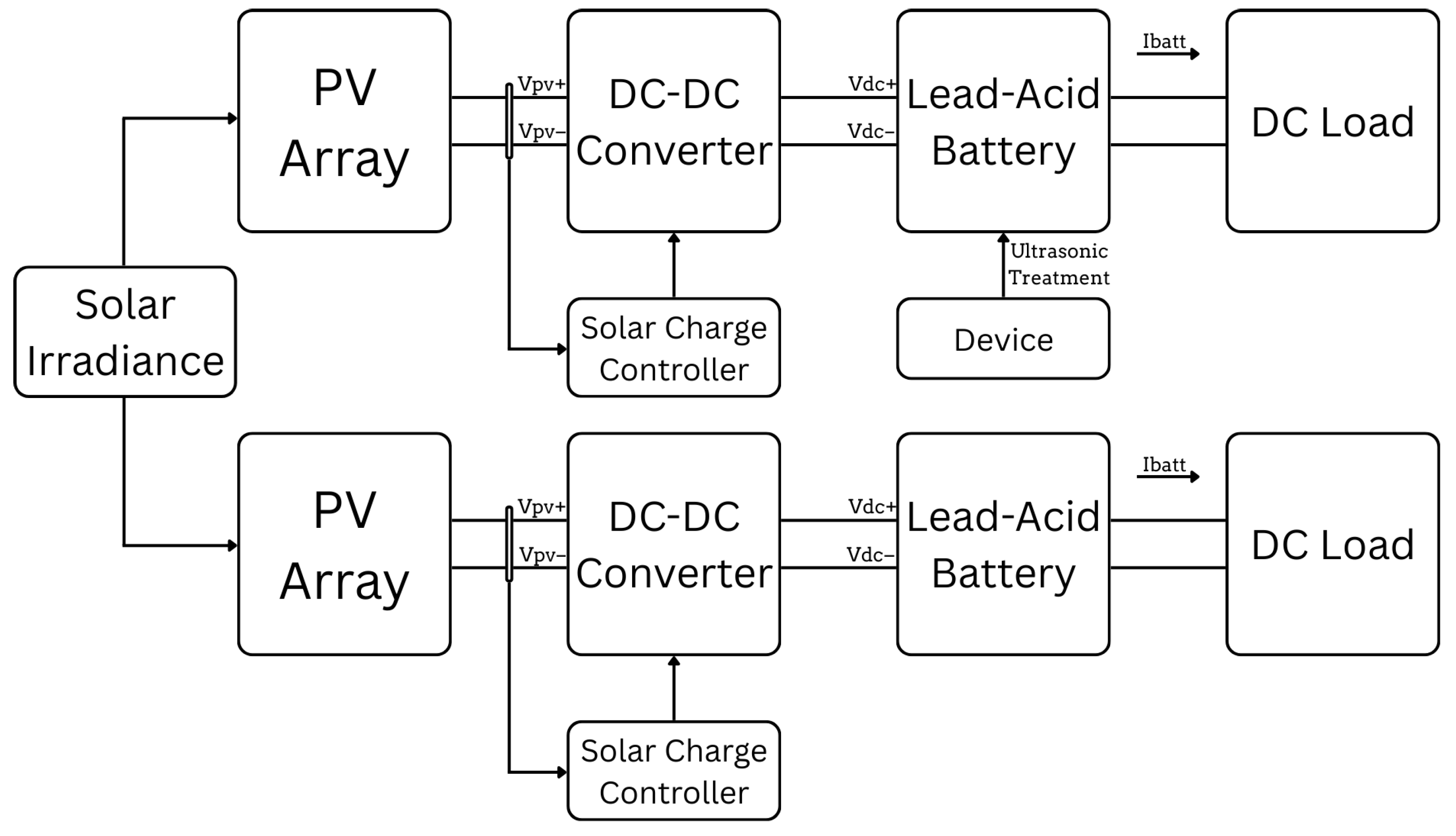 Energies 18 05576 g002 Energies 18 05576 g002