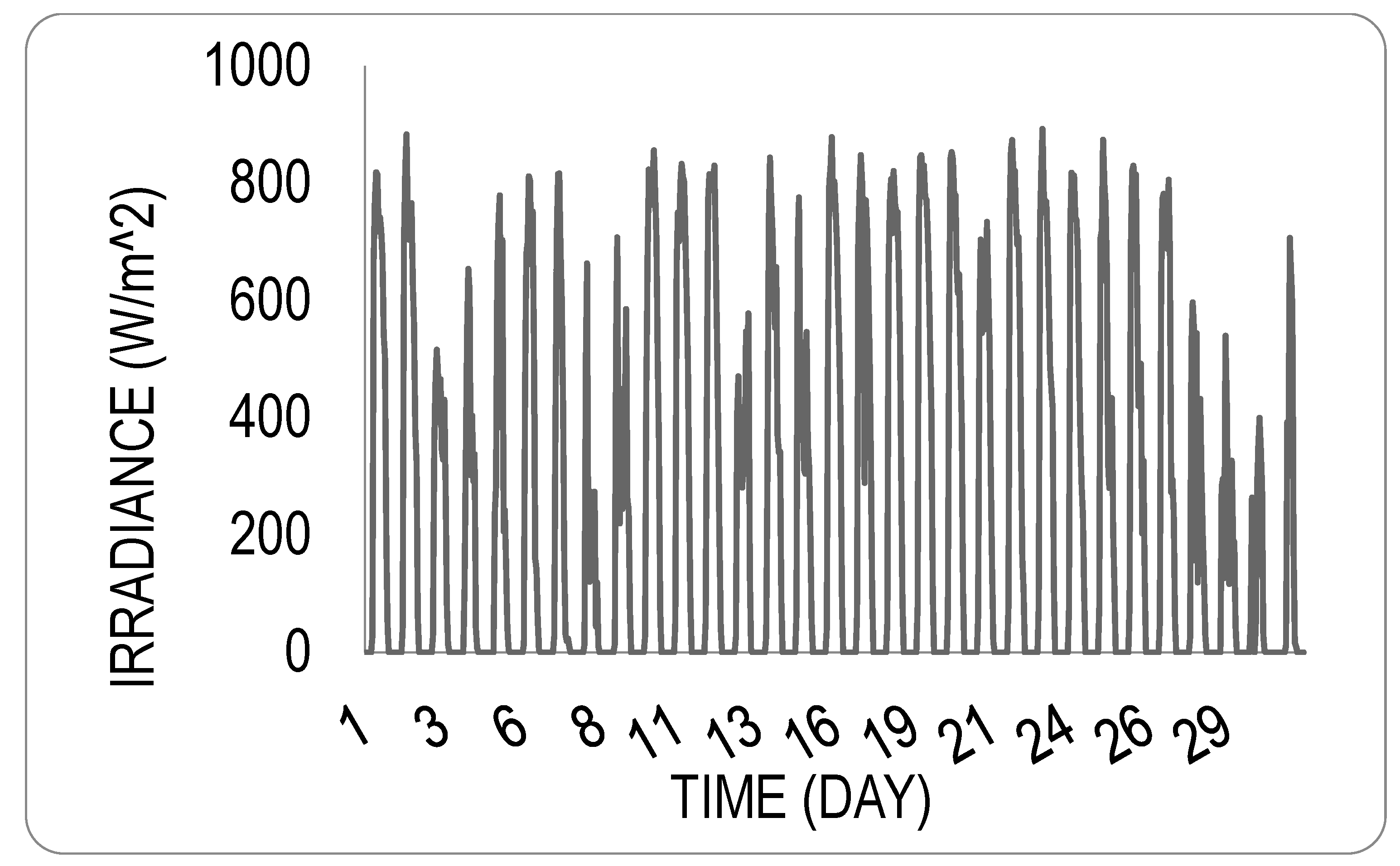 Energies 18 05576 g003 Energies 18 05576 g003