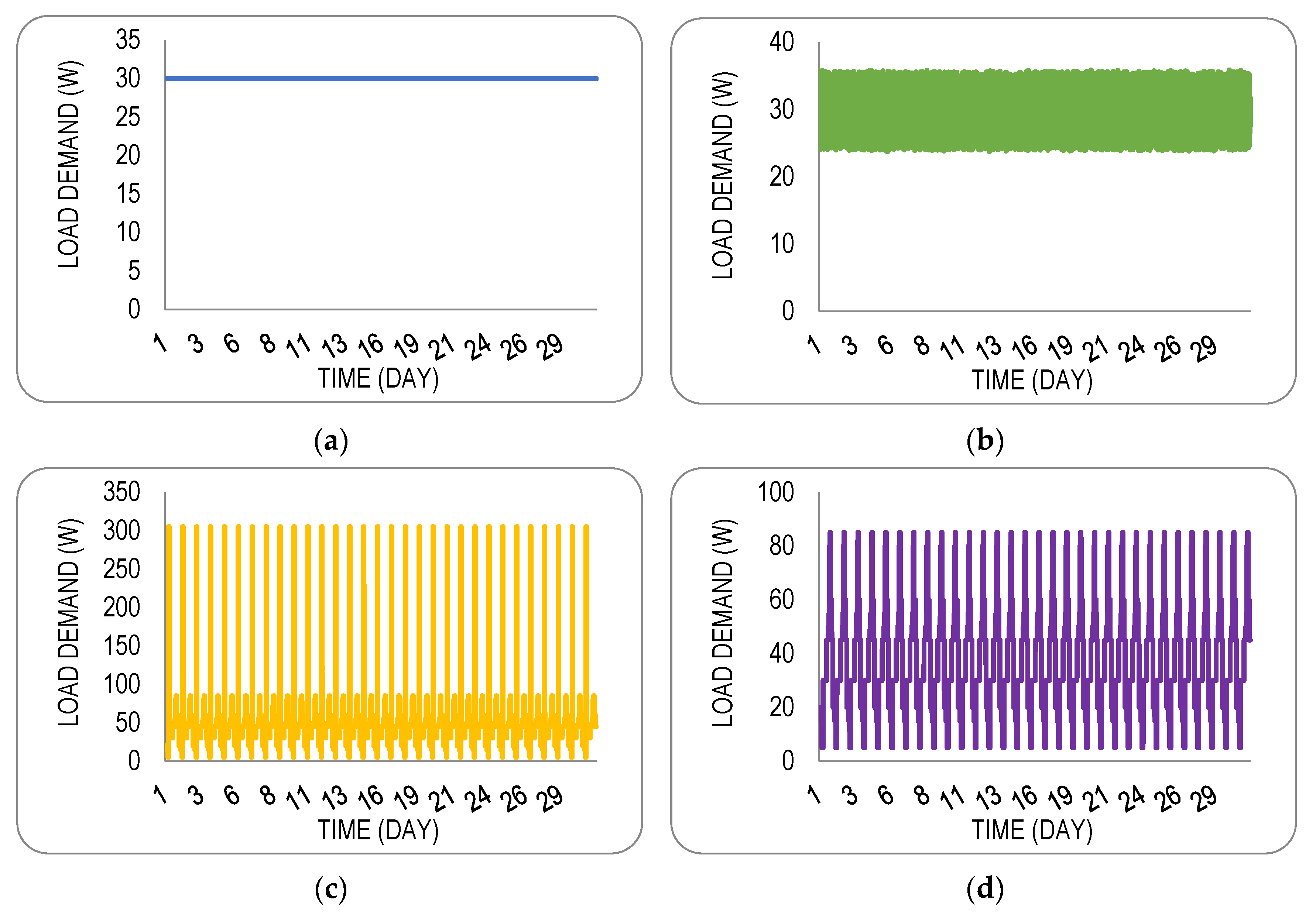 Energies 18 05576 g004a Energies 18 05576 g004a