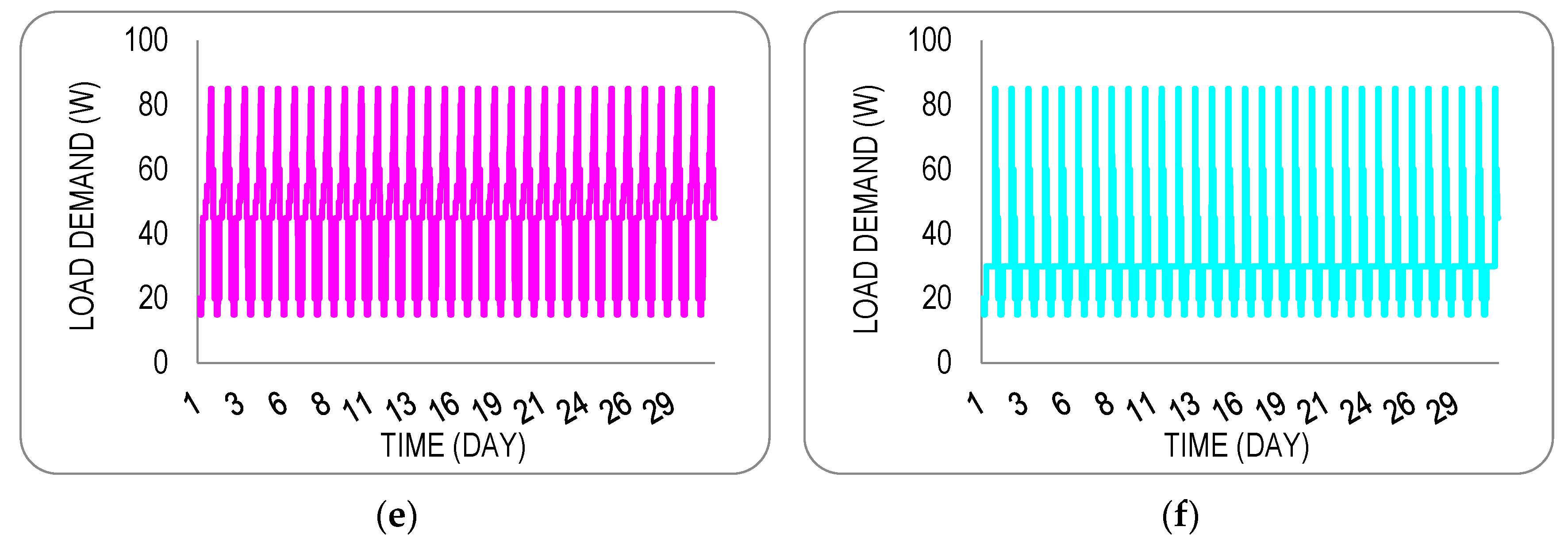 Energies 18 05576 g004b Energies 18 05576 g004b