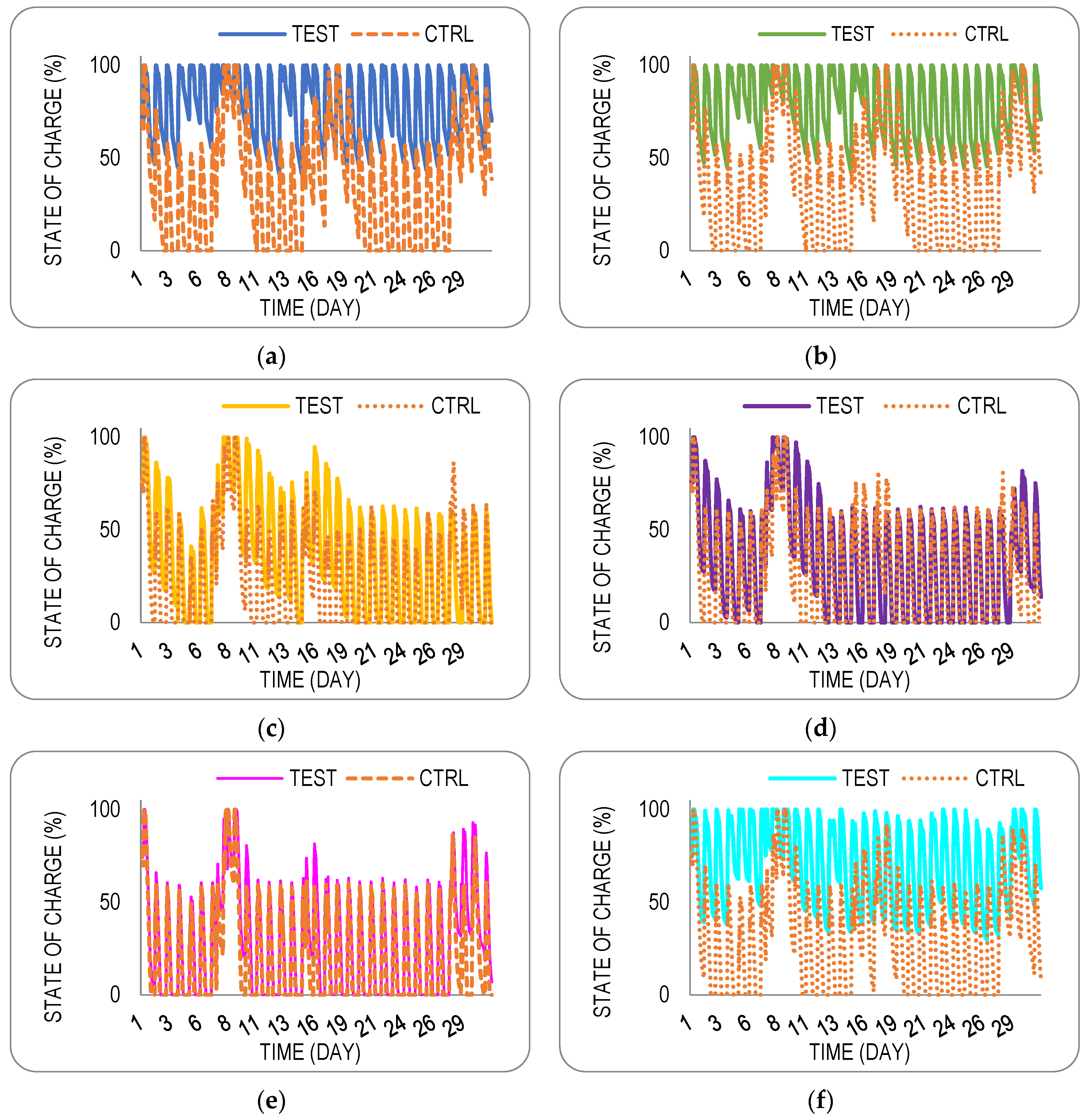 Energies 18 05576 g006 Energies 18 05576 g006