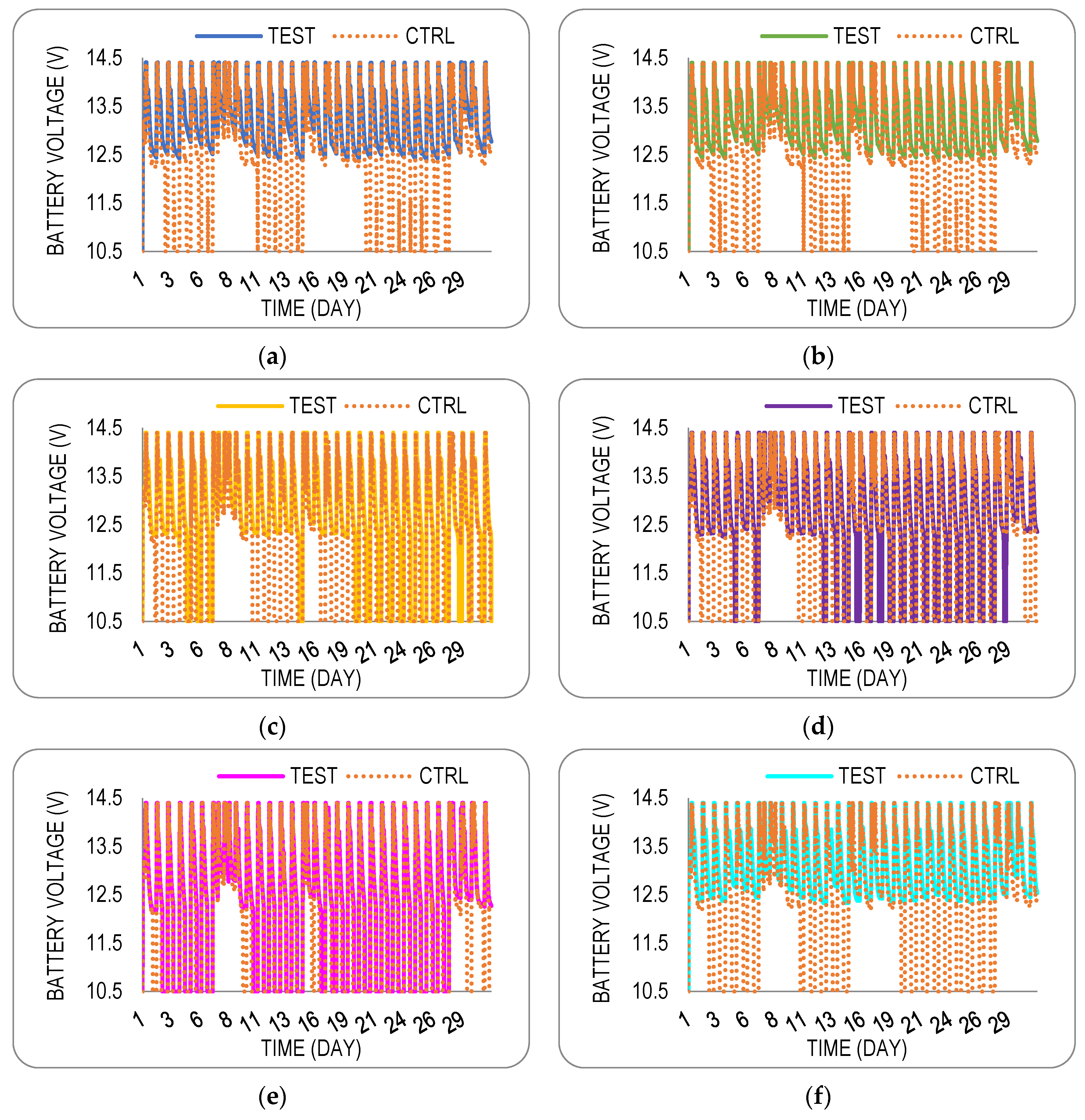 Energies 18 05576 g007 Energies 18 05576 g007