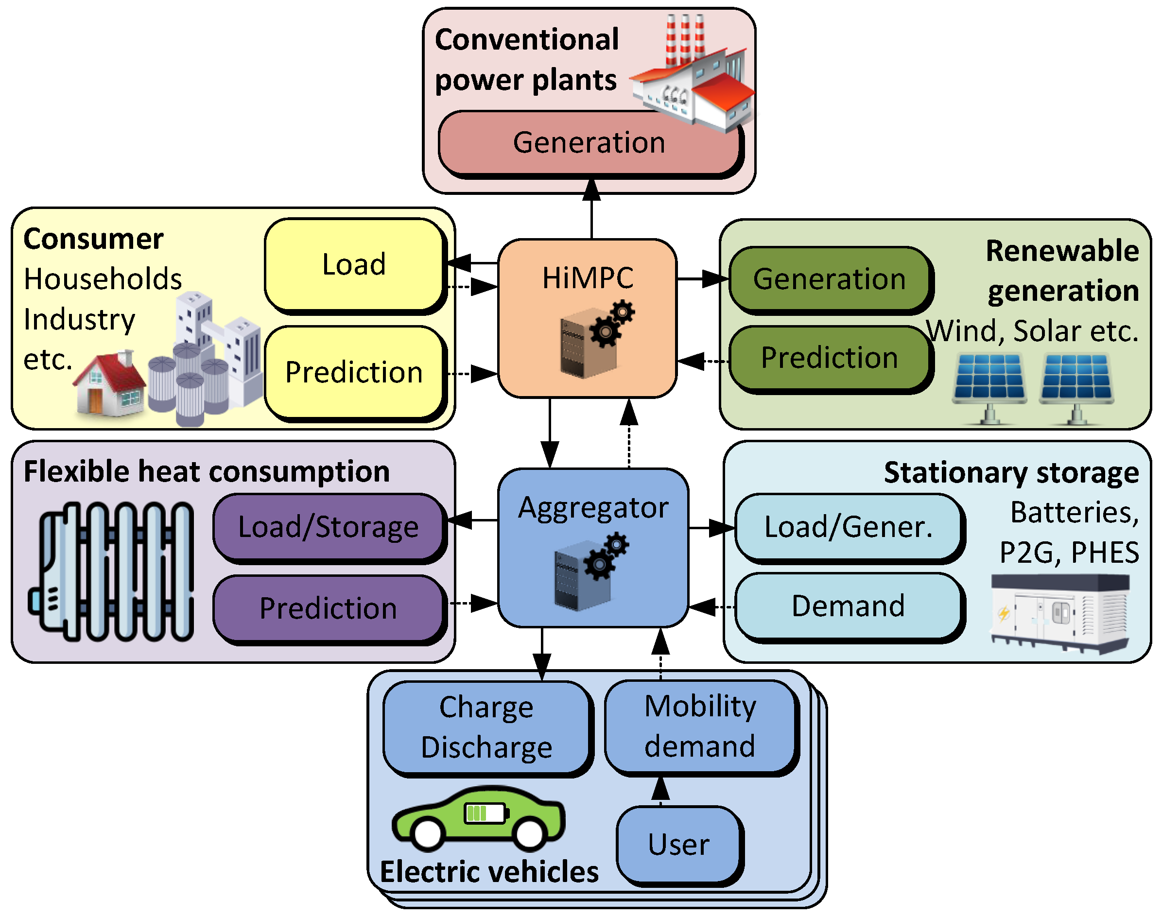 Energies 18 05579 g001 Energies 18 05579 g001