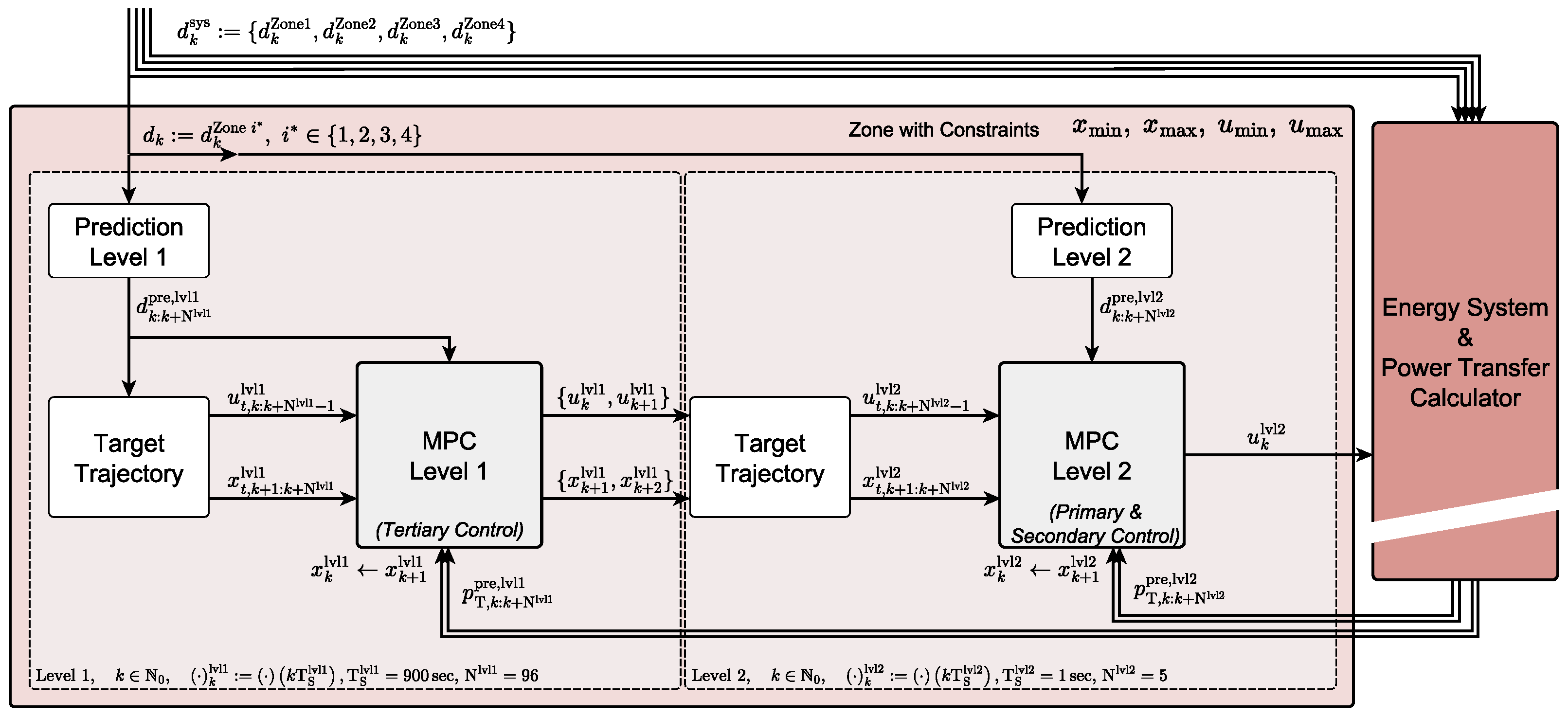 Energies 18 05579 g002 Energies 18 05579 g002
