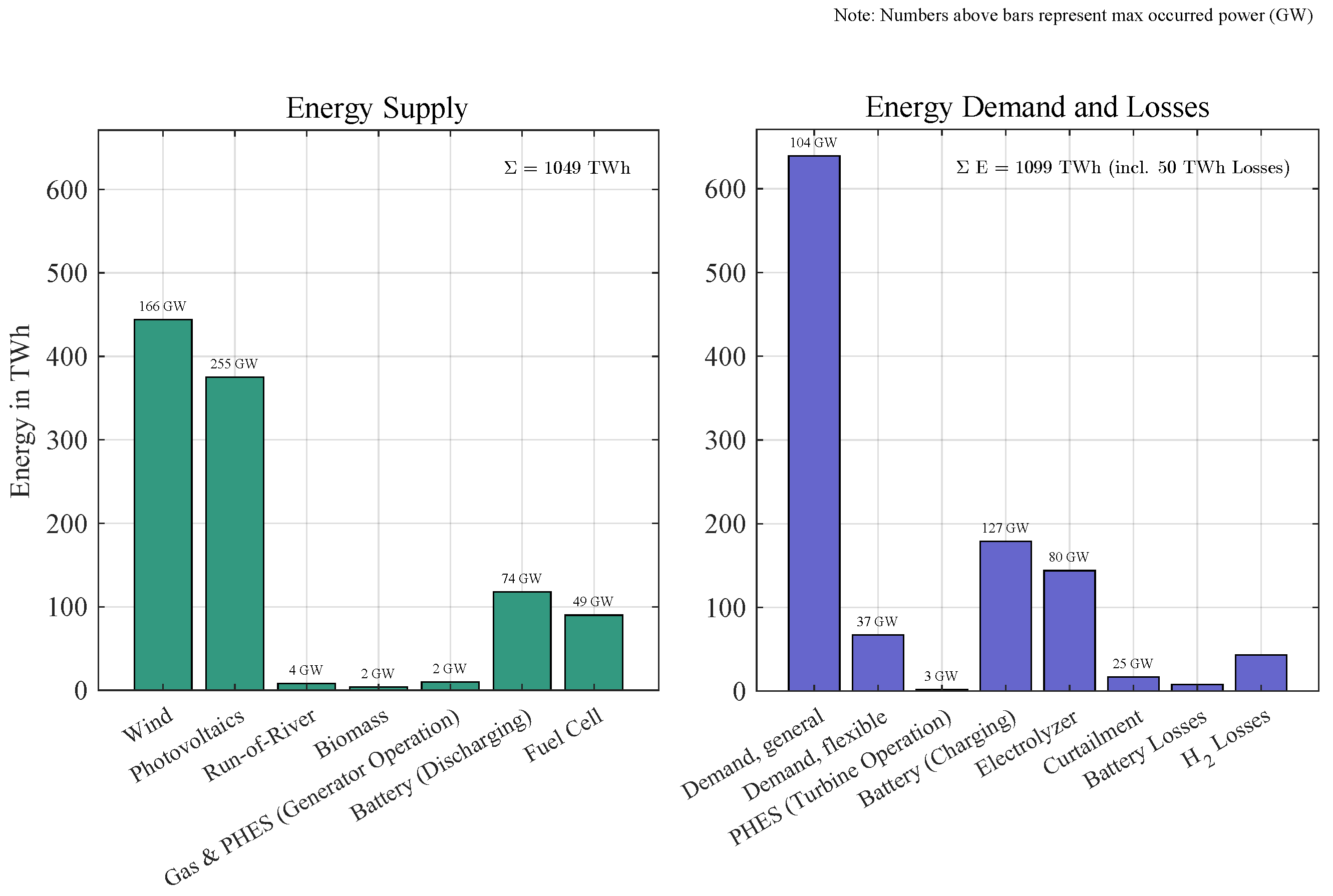 Energies 18 05579 g004 Energies 18 05579 g004