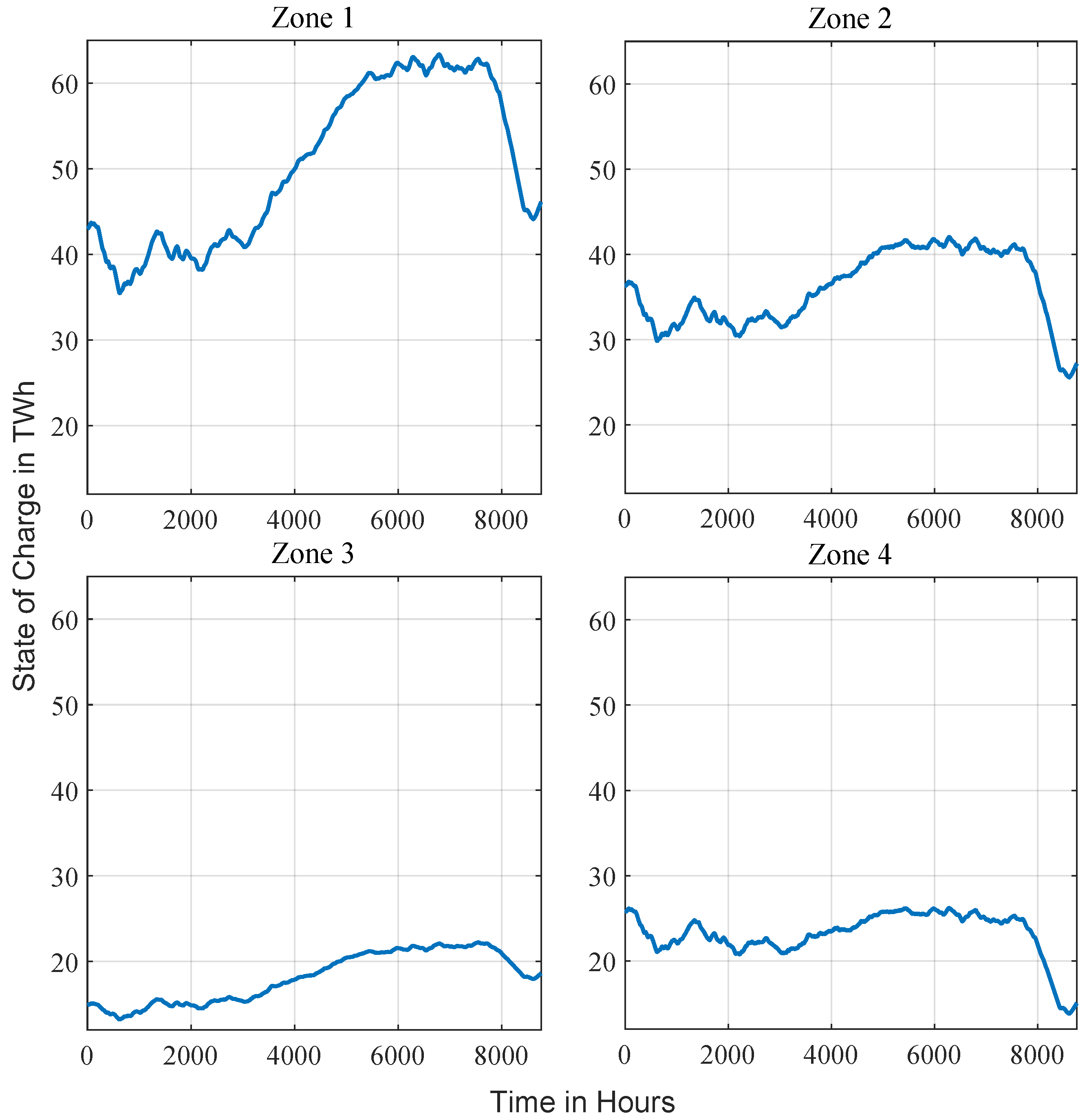 Energies 18 05579 g005 Energies 18 05579 g005