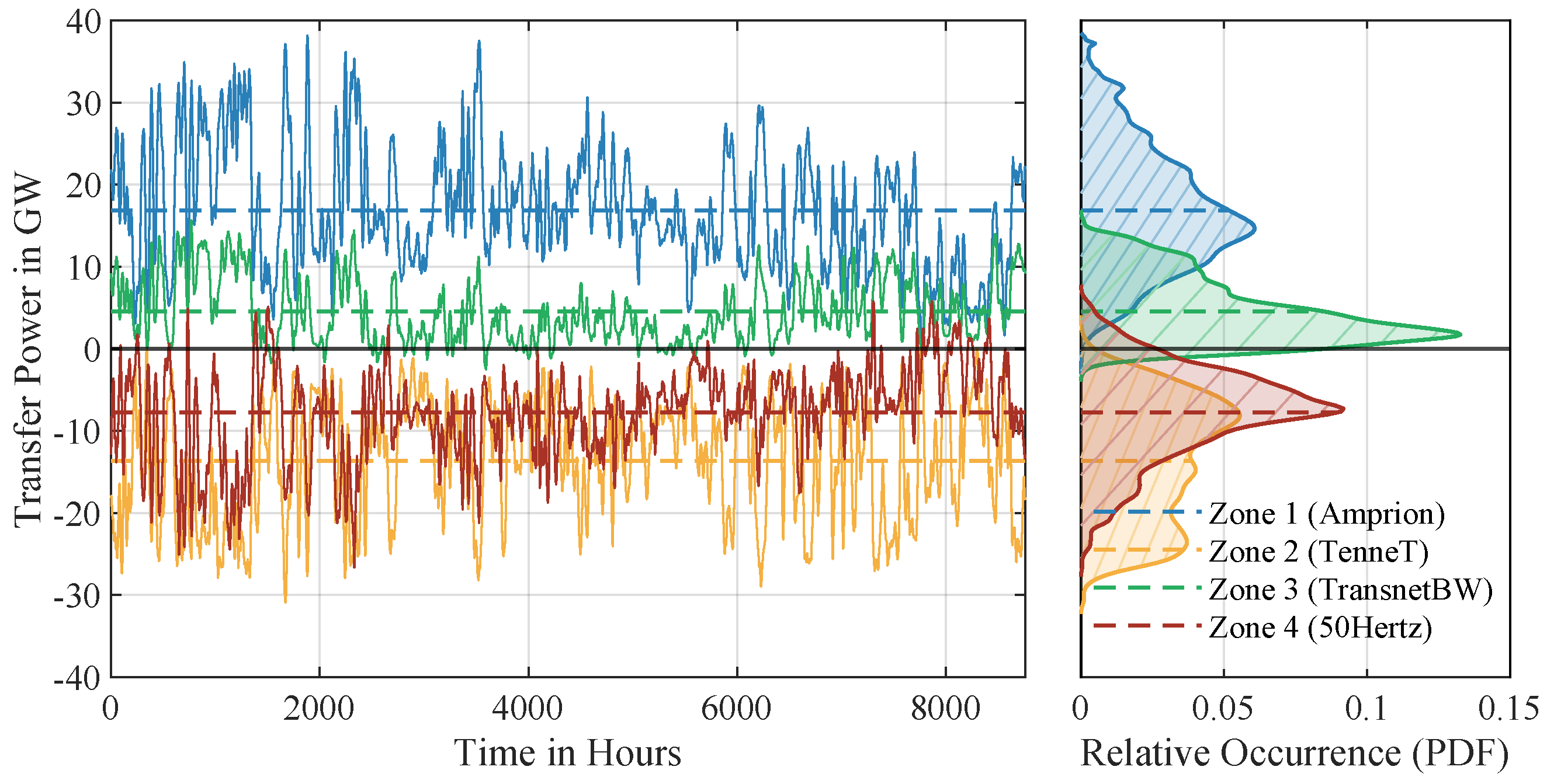 Energies 18 05579 g006 Energies 18 05579 g006