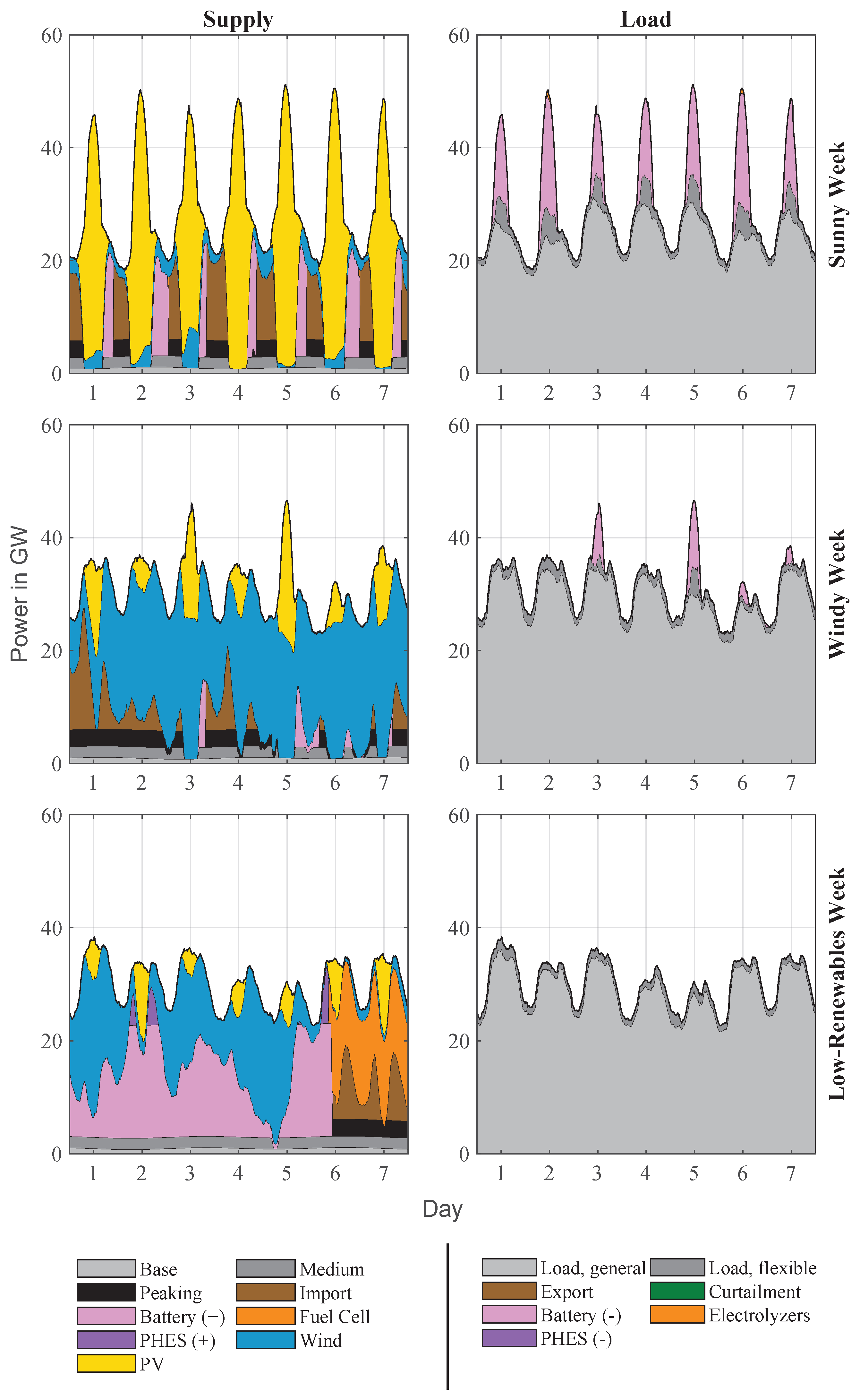 Energies 18 05579 g007 Energies 18 05579 g007