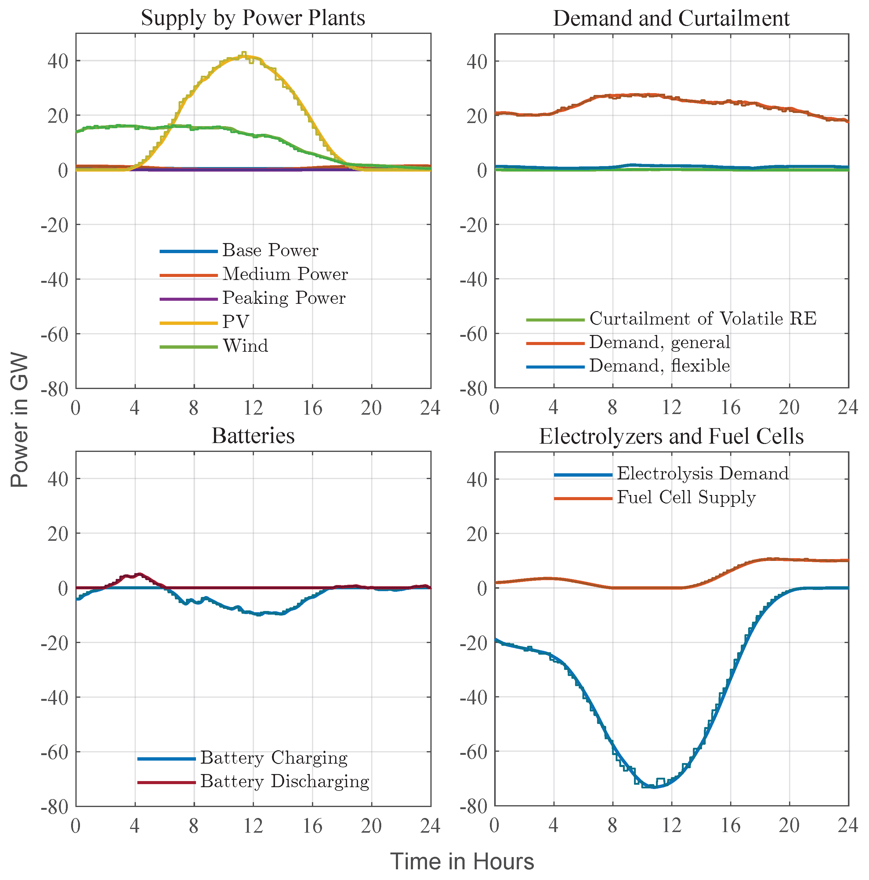 Energies 18 05579 g008 Energies 18 05579 g008