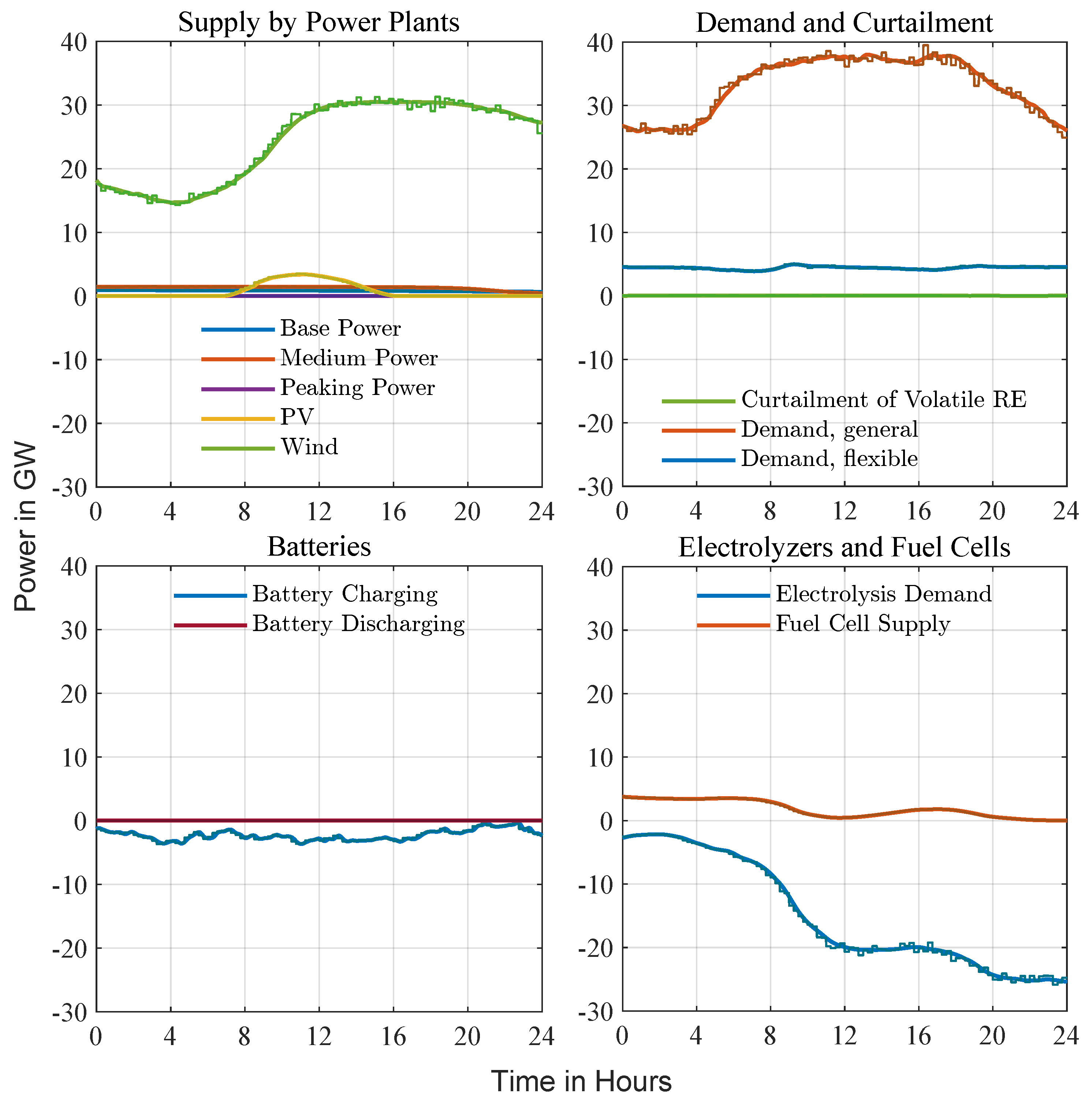 Energies 18 05579 g009 Energies 18 05579 g009