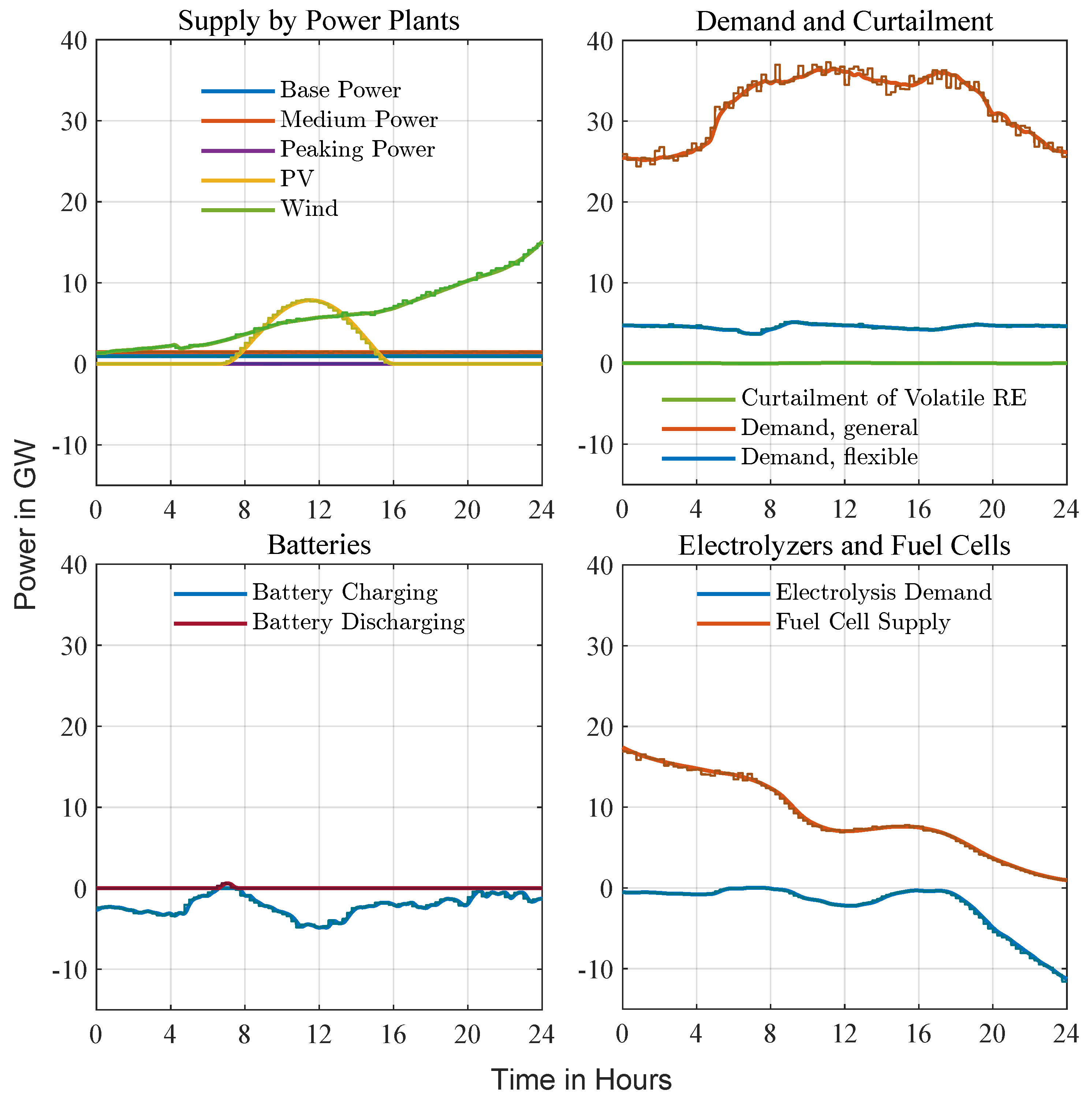 Energies 18 05579 g010 Energies 18 05579 g010