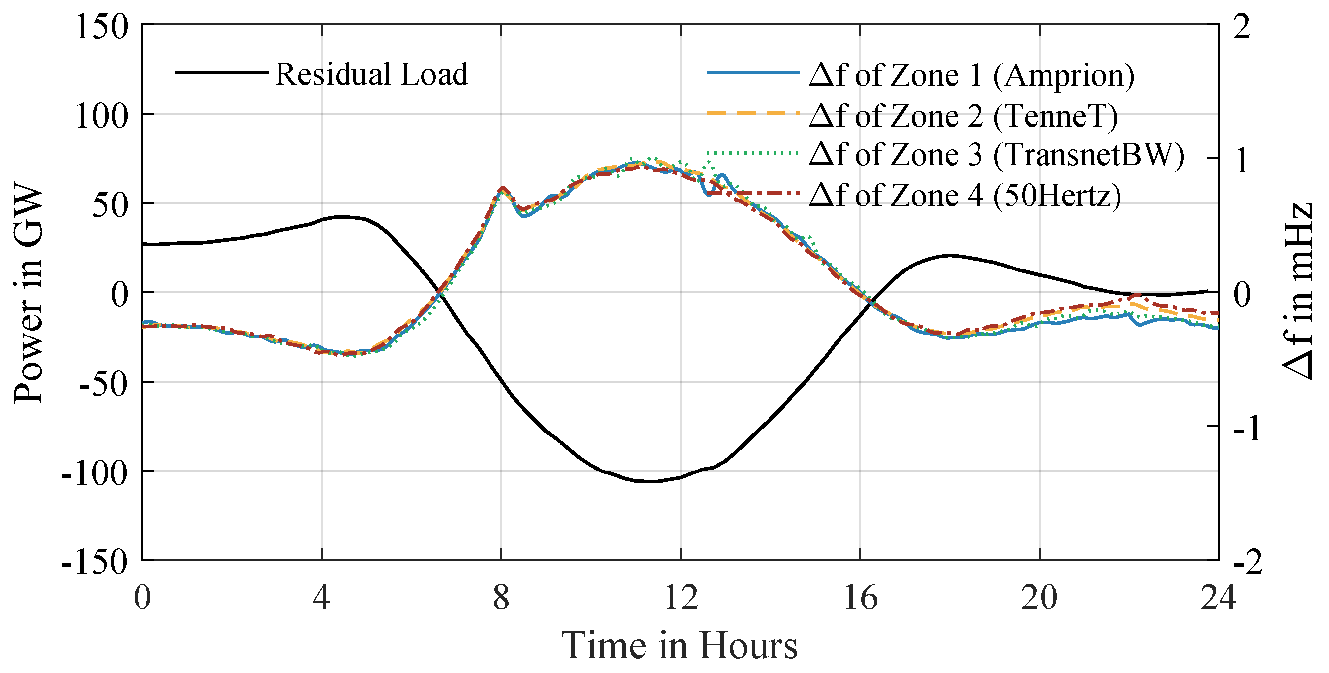Energies 18 05579 g011 Energies 18 05579 g011
