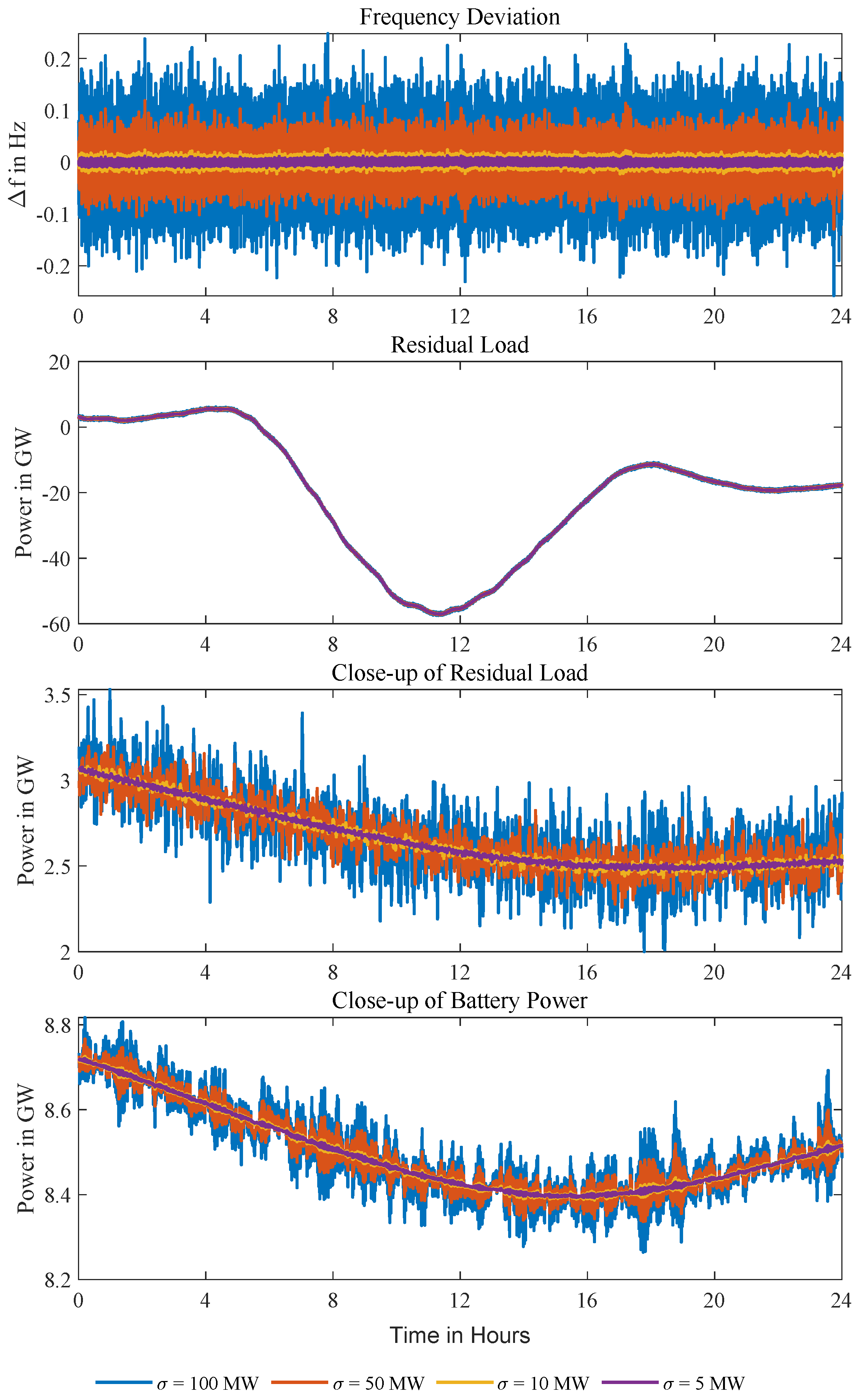 Energies 18 05579 g012 Energies 18 05579 g012