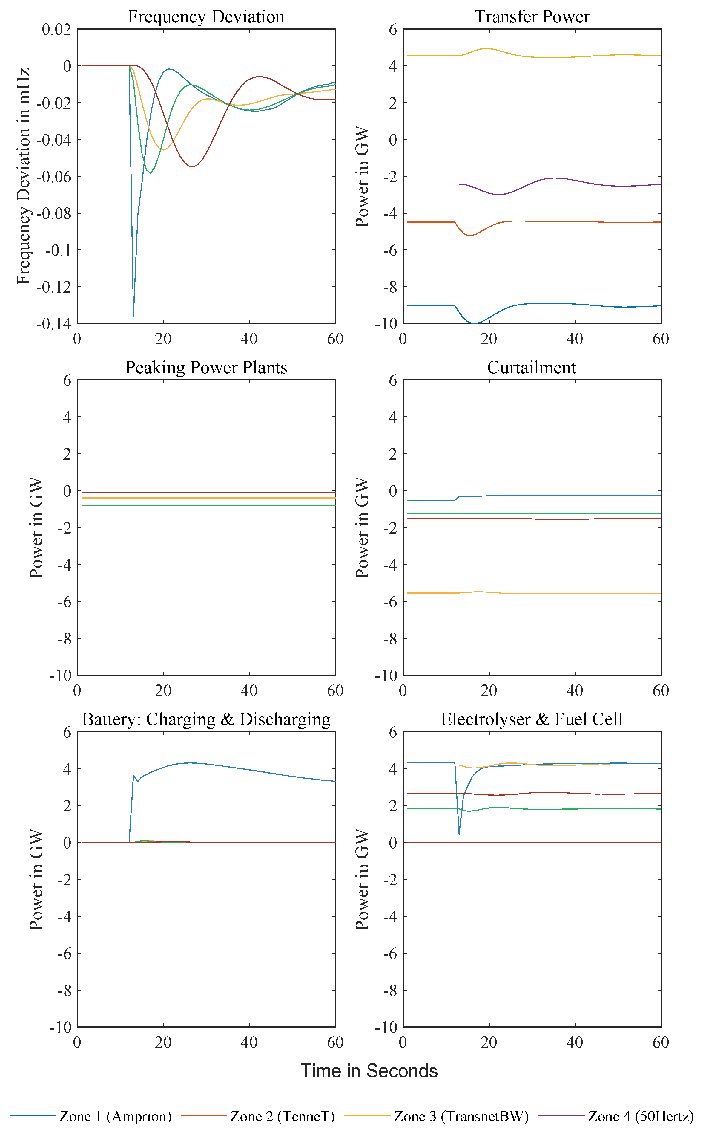 Energies 18 05579 g013 Energies 18 05579 g013