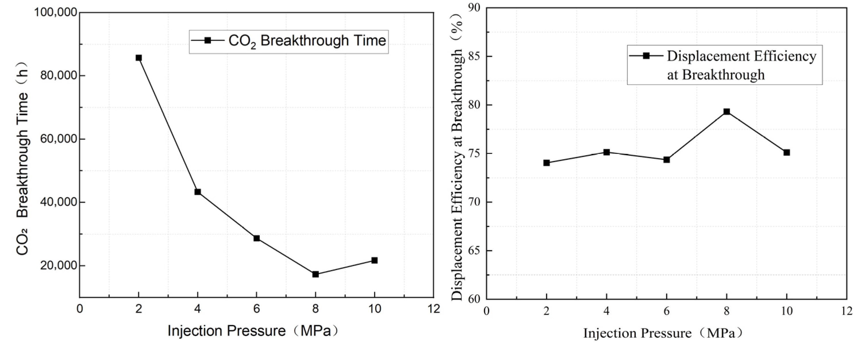 Energies 18 05584 g010