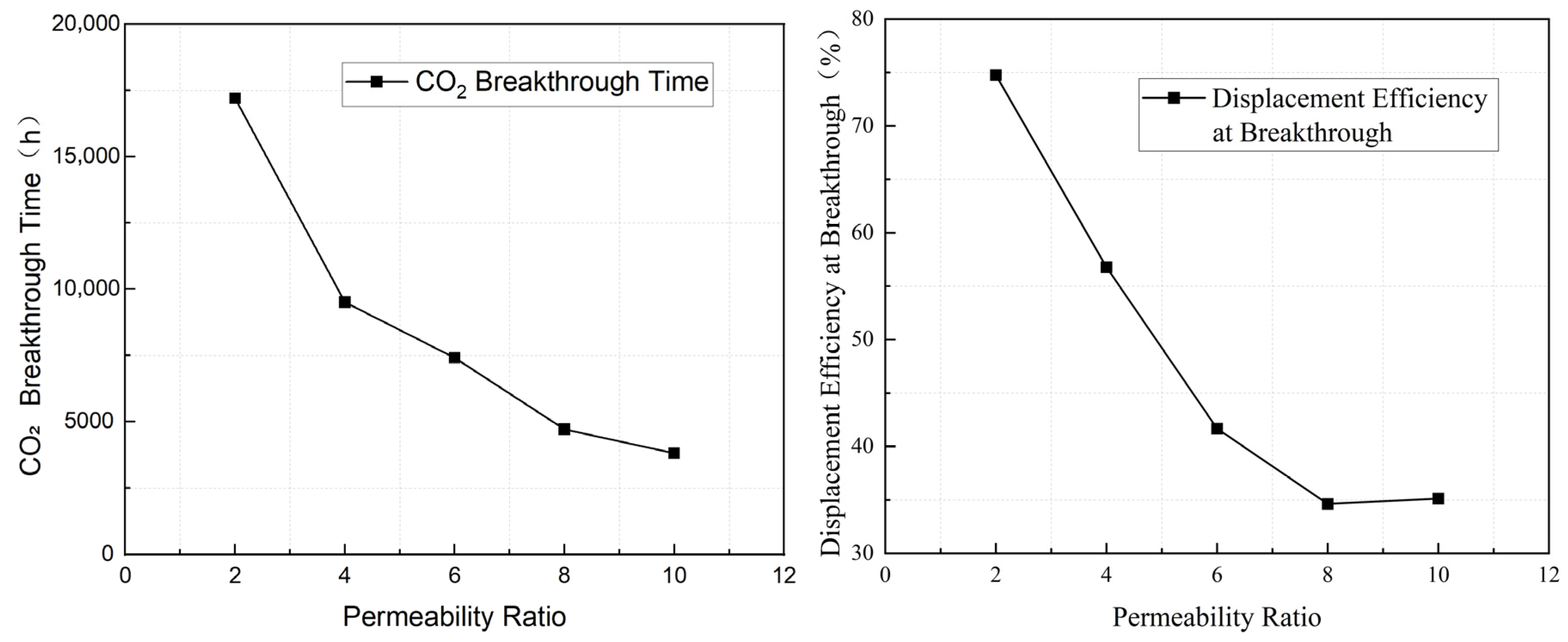 Energies 18 05584 g012