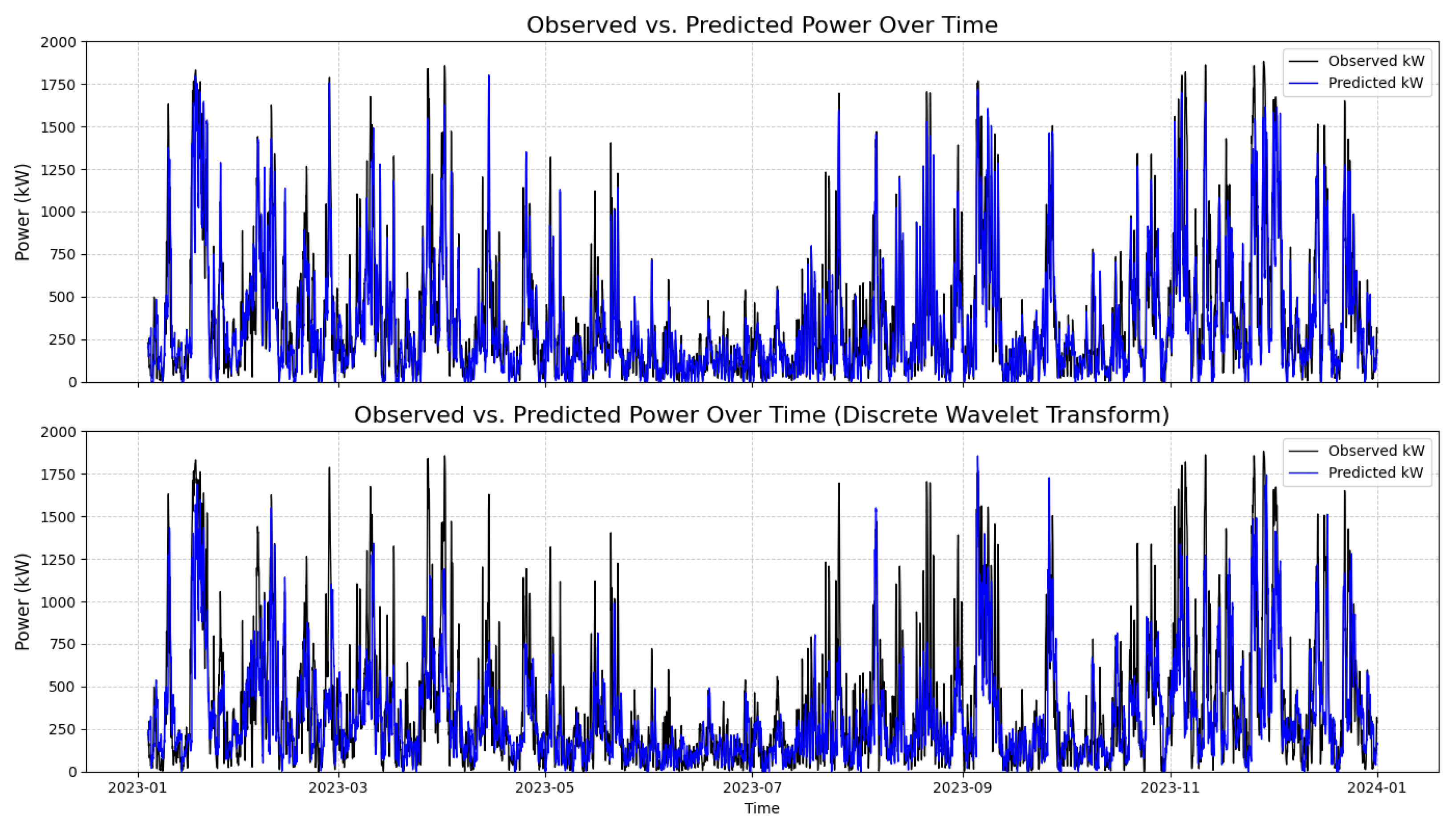 Energies 18 05585 g006