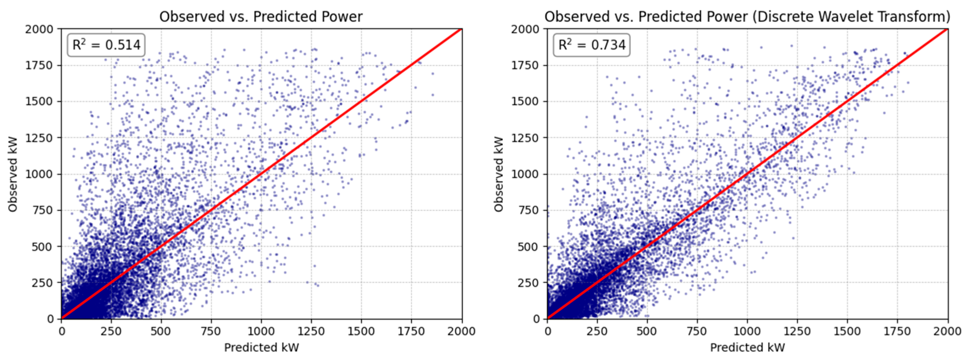 Energies 18 05585 g008