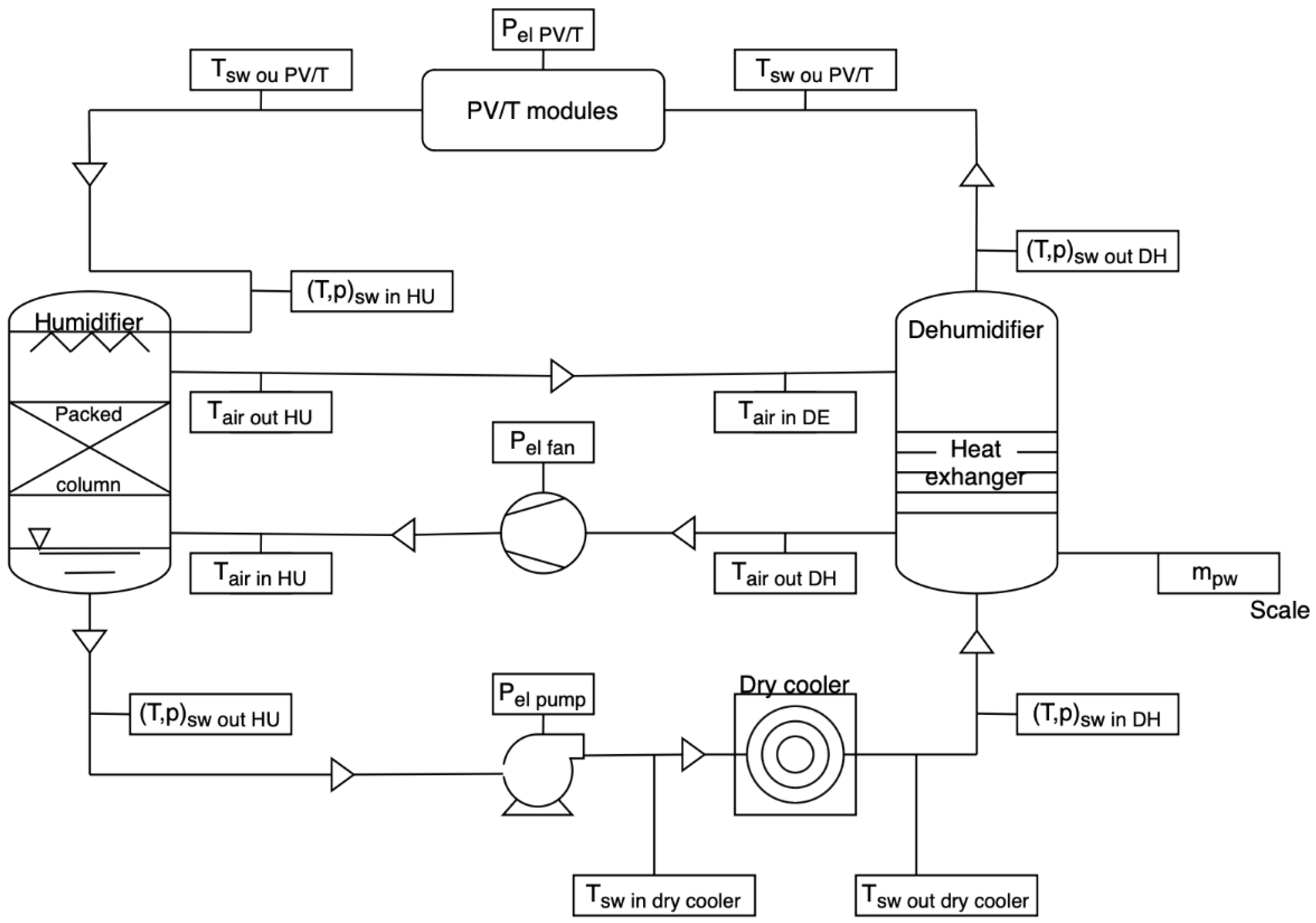 Energies 18 05586 g004