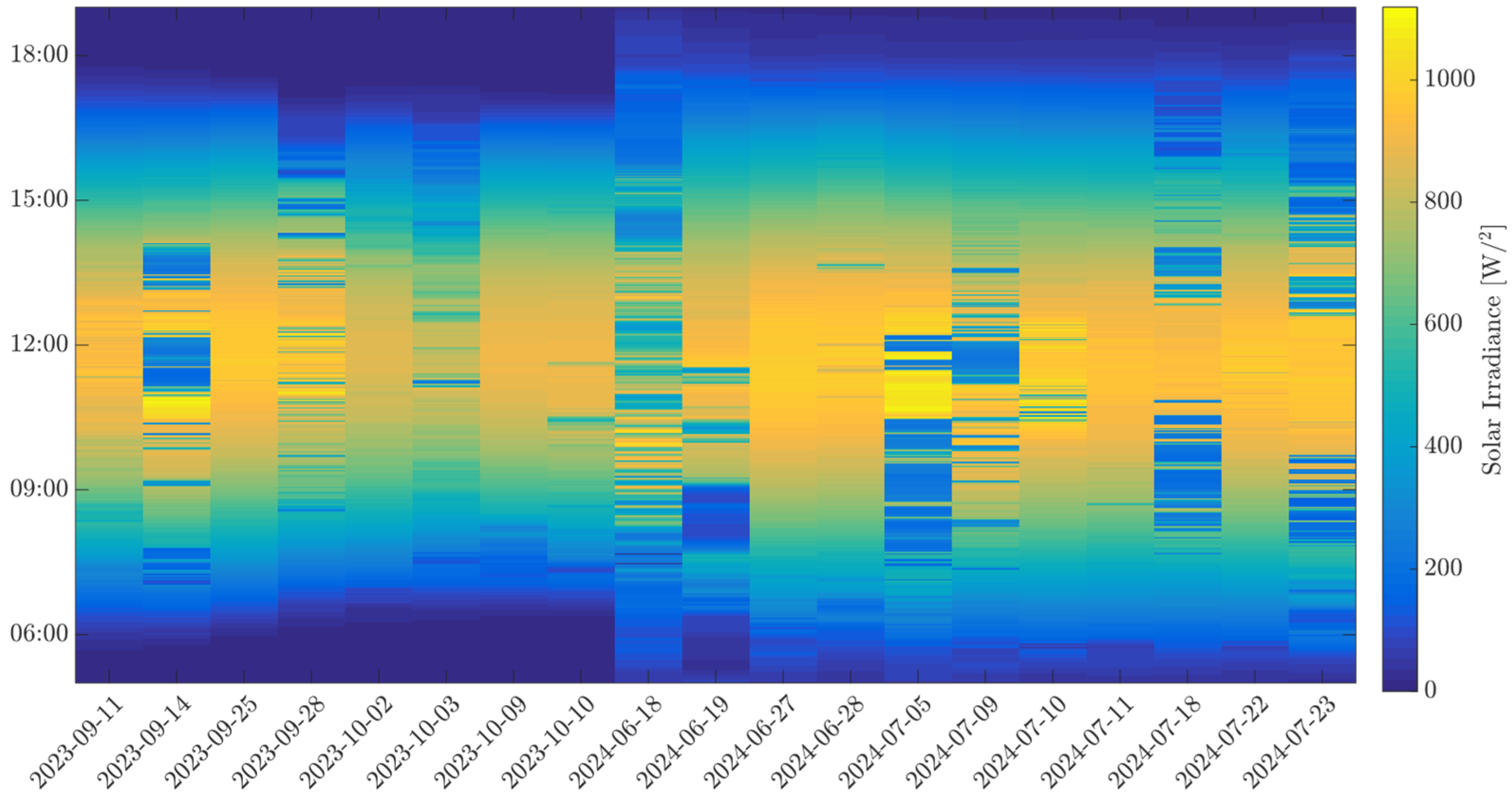 Energies 18 05586 g012