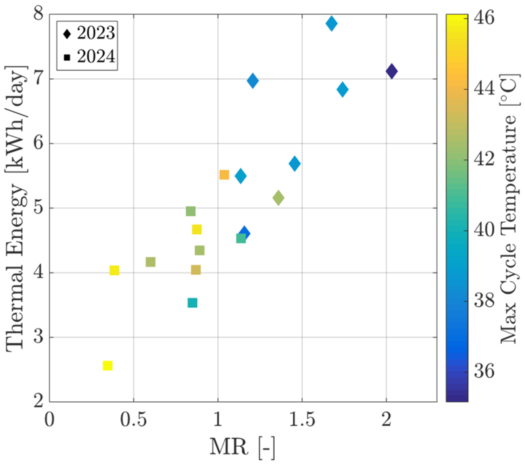 Energies 18 05586 g014