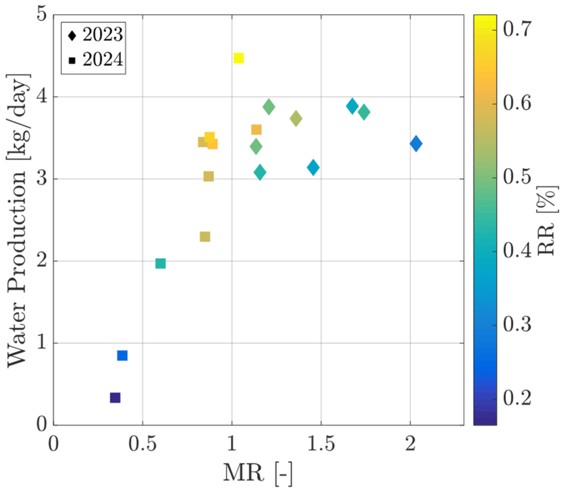 Energies 18 05586 g015