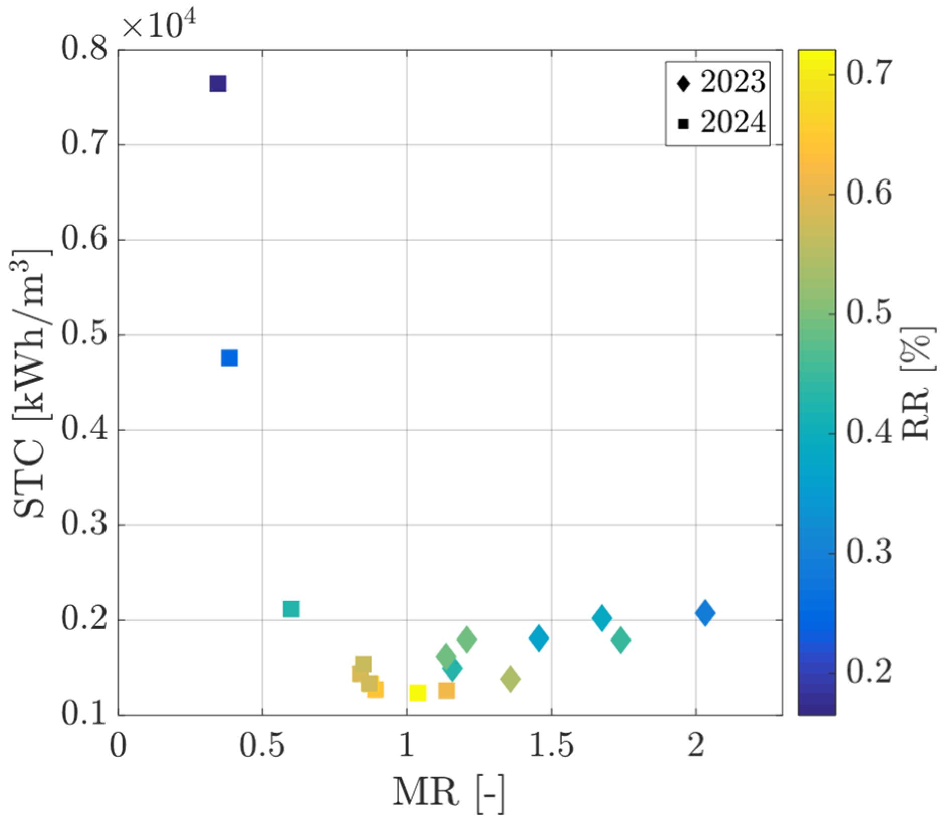 Energies 18 05586 g017