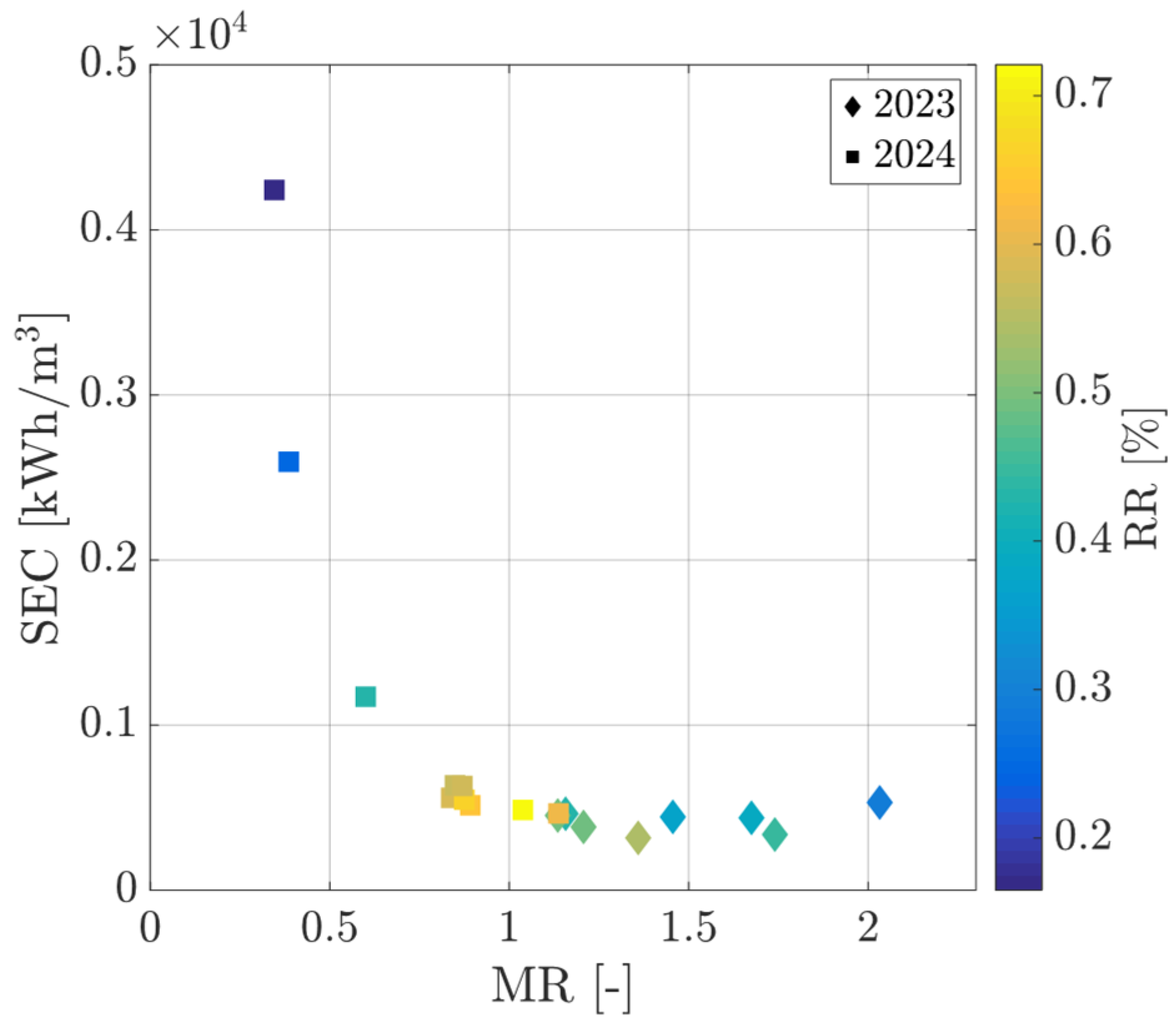 Energies 18 05586 g018