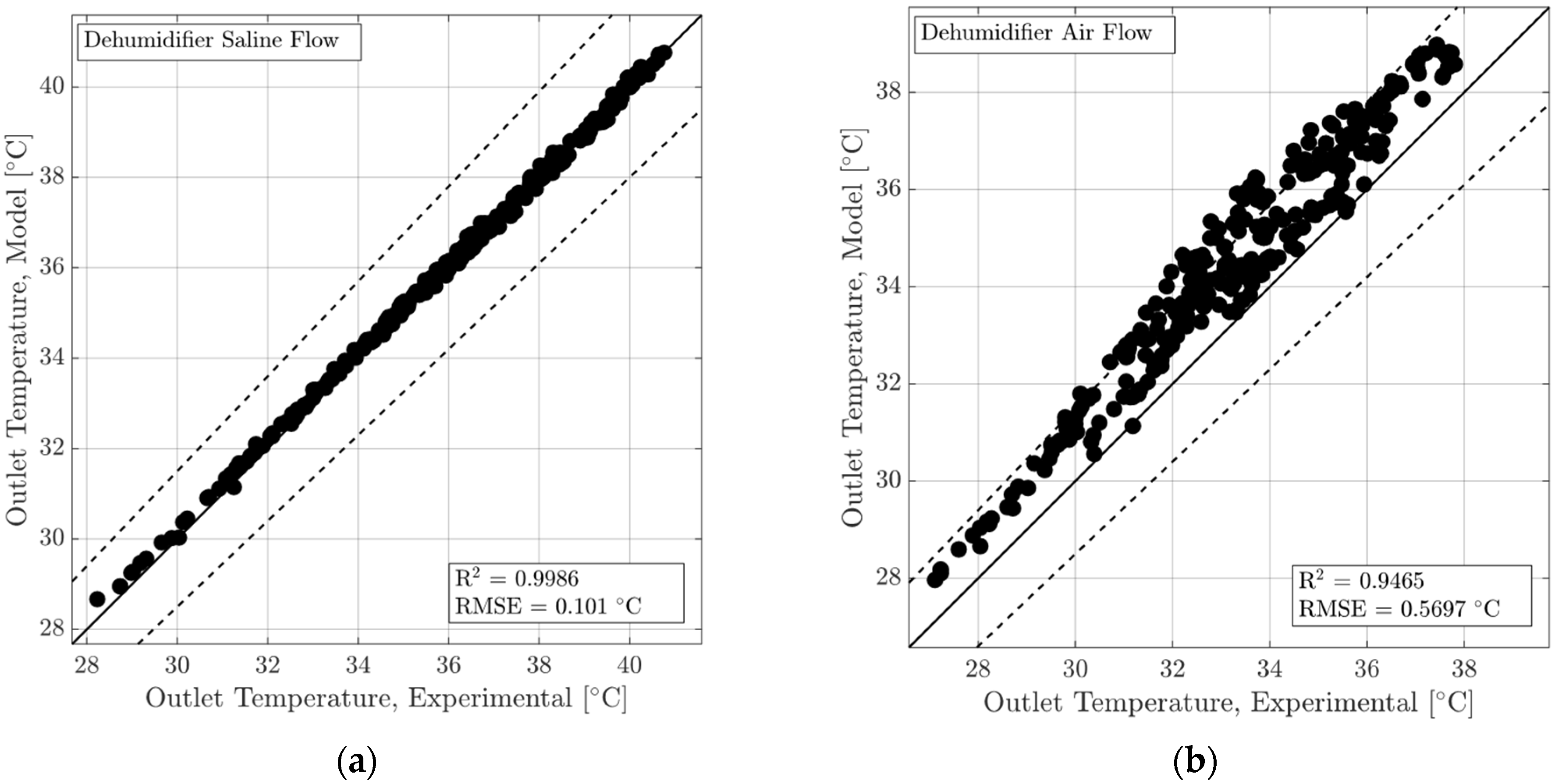 Energies 18 05586 g019