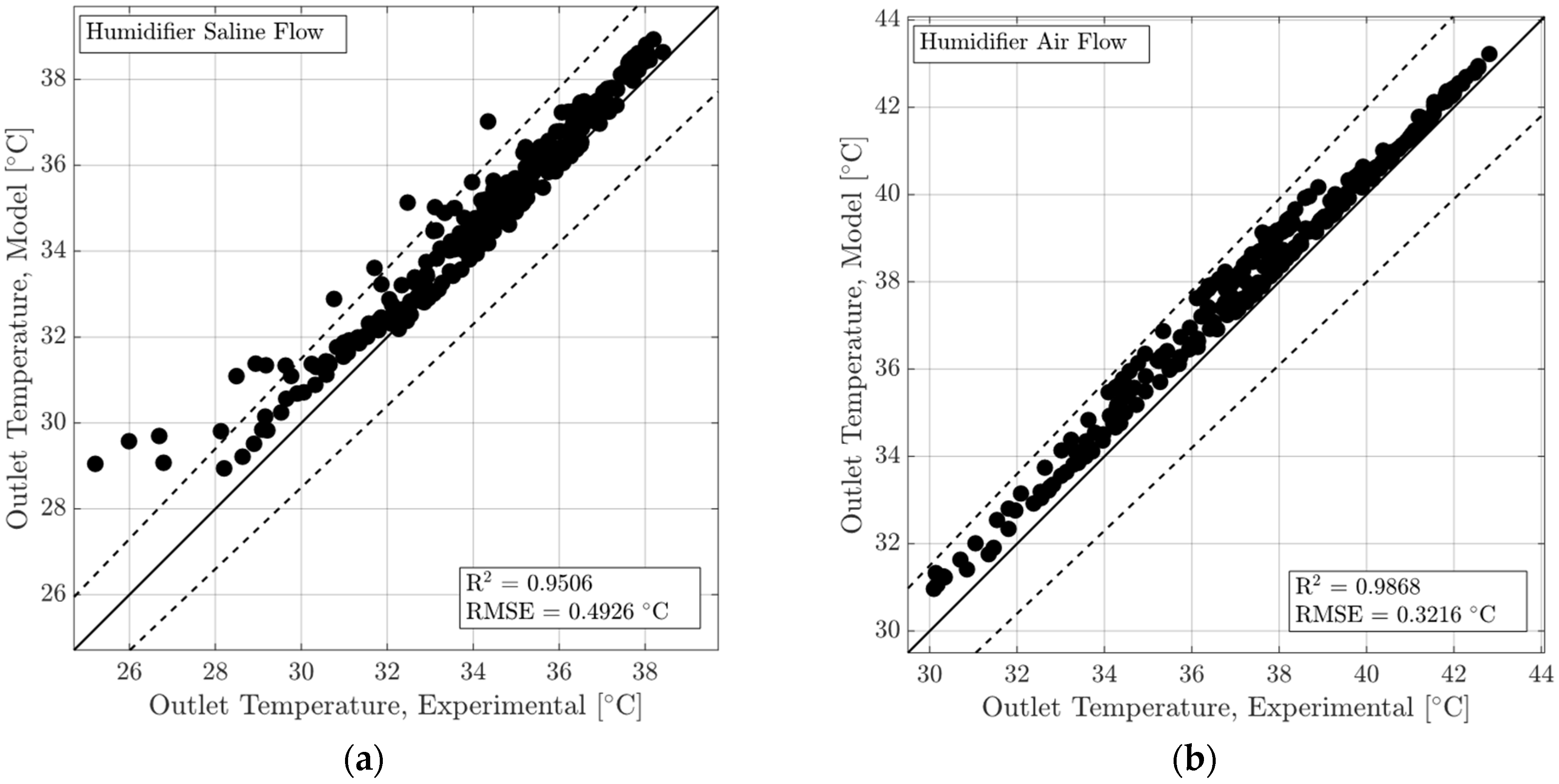 Energies 18 05586 g020