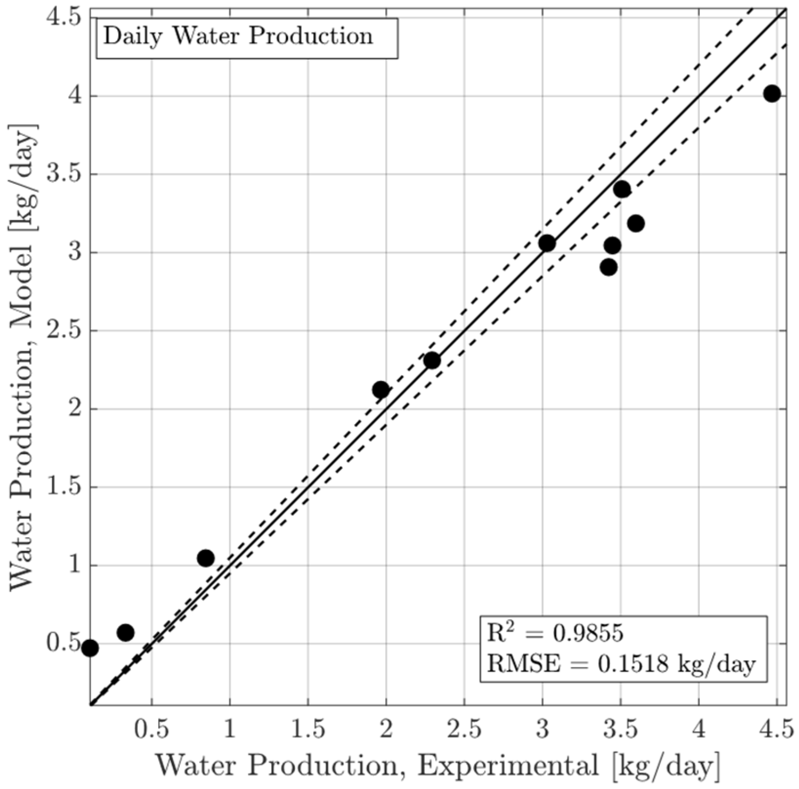 Energies 18 05586 g021