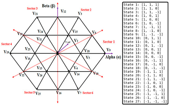 Energies 18 05587 g002