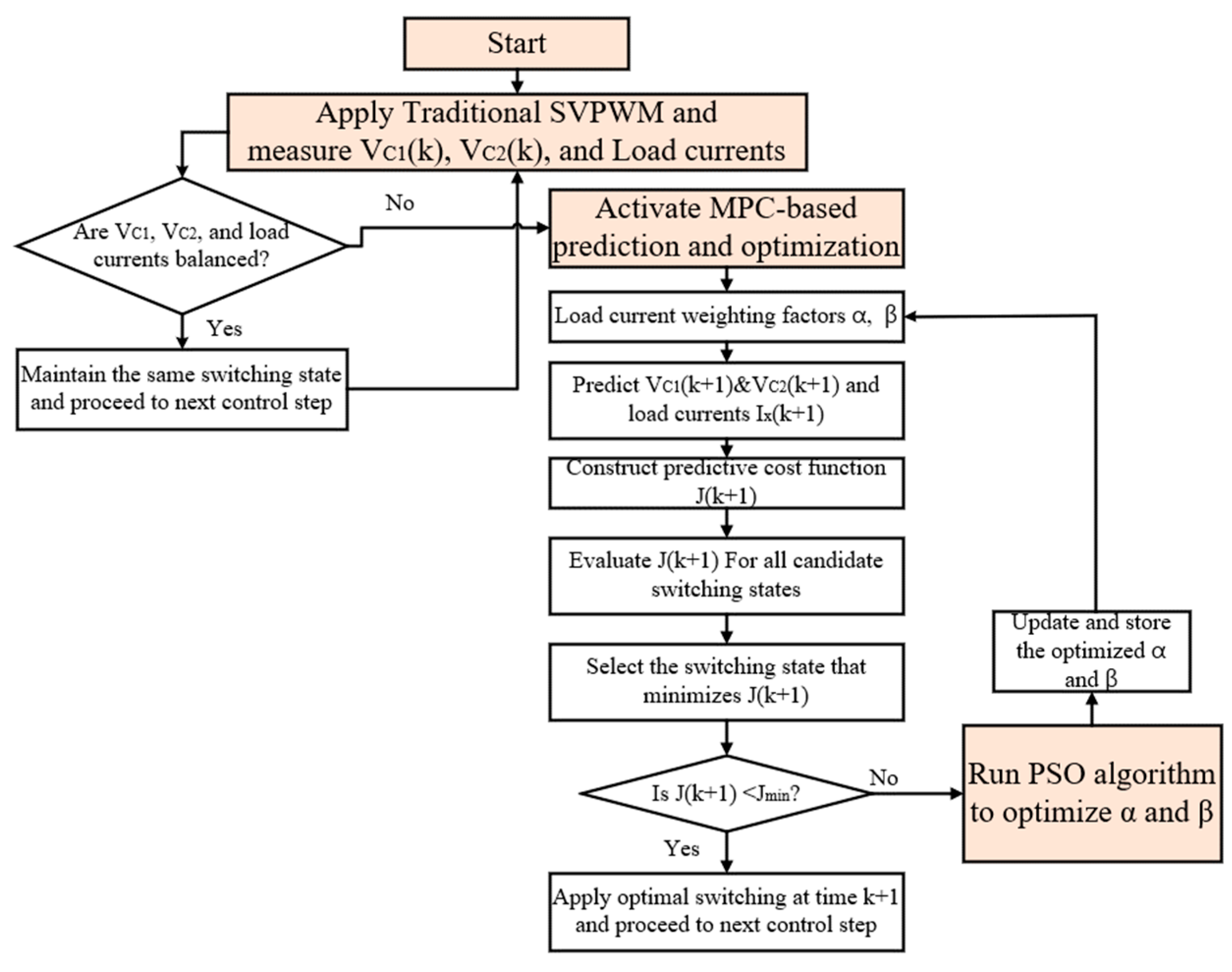 Energies 18 05587 g004