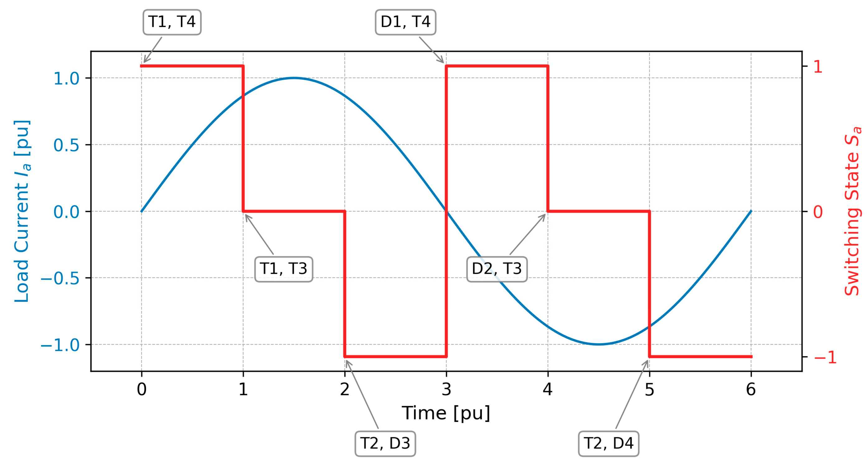 Energies 18 05587 g005