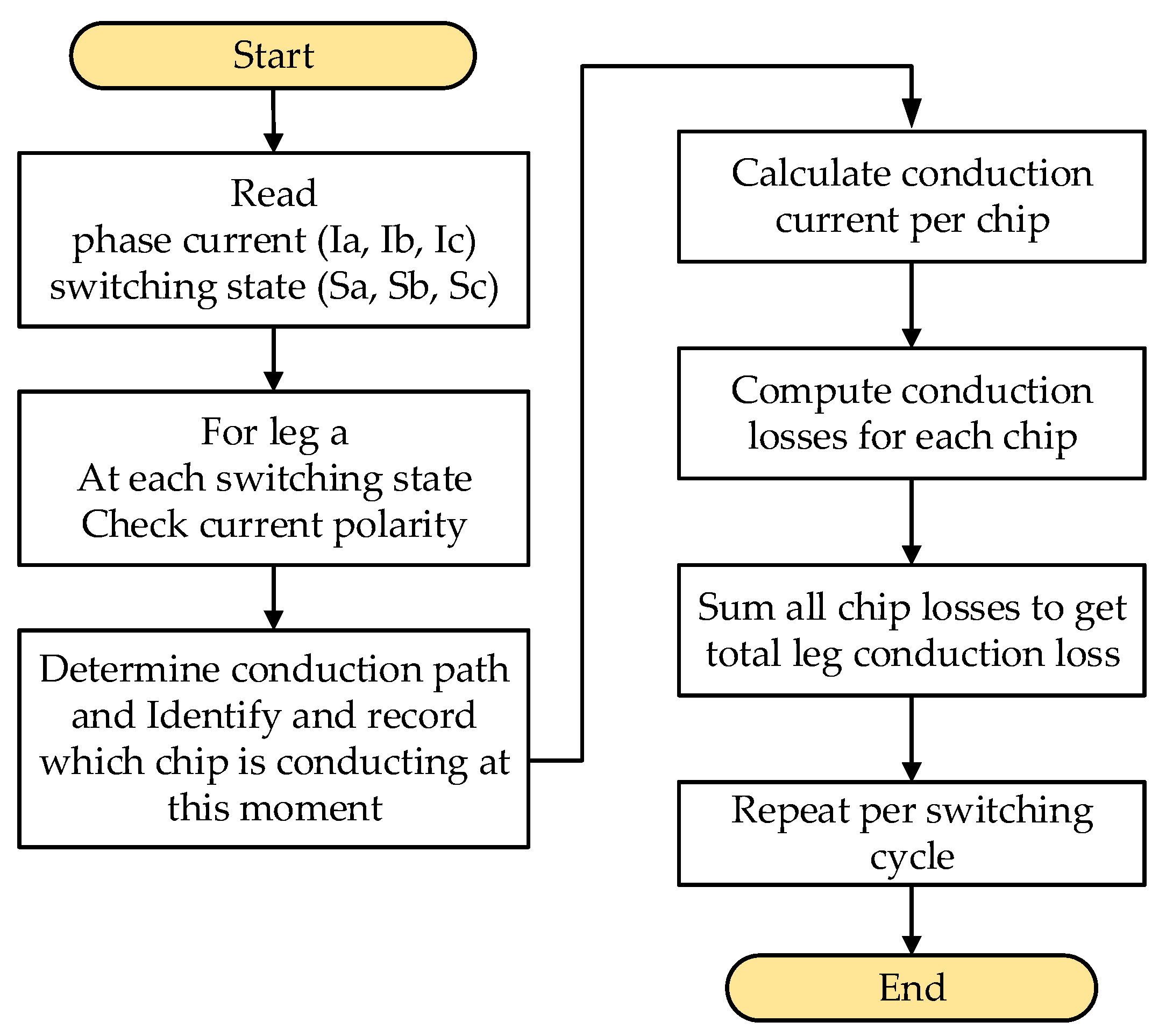 Energies 18 05587 g006