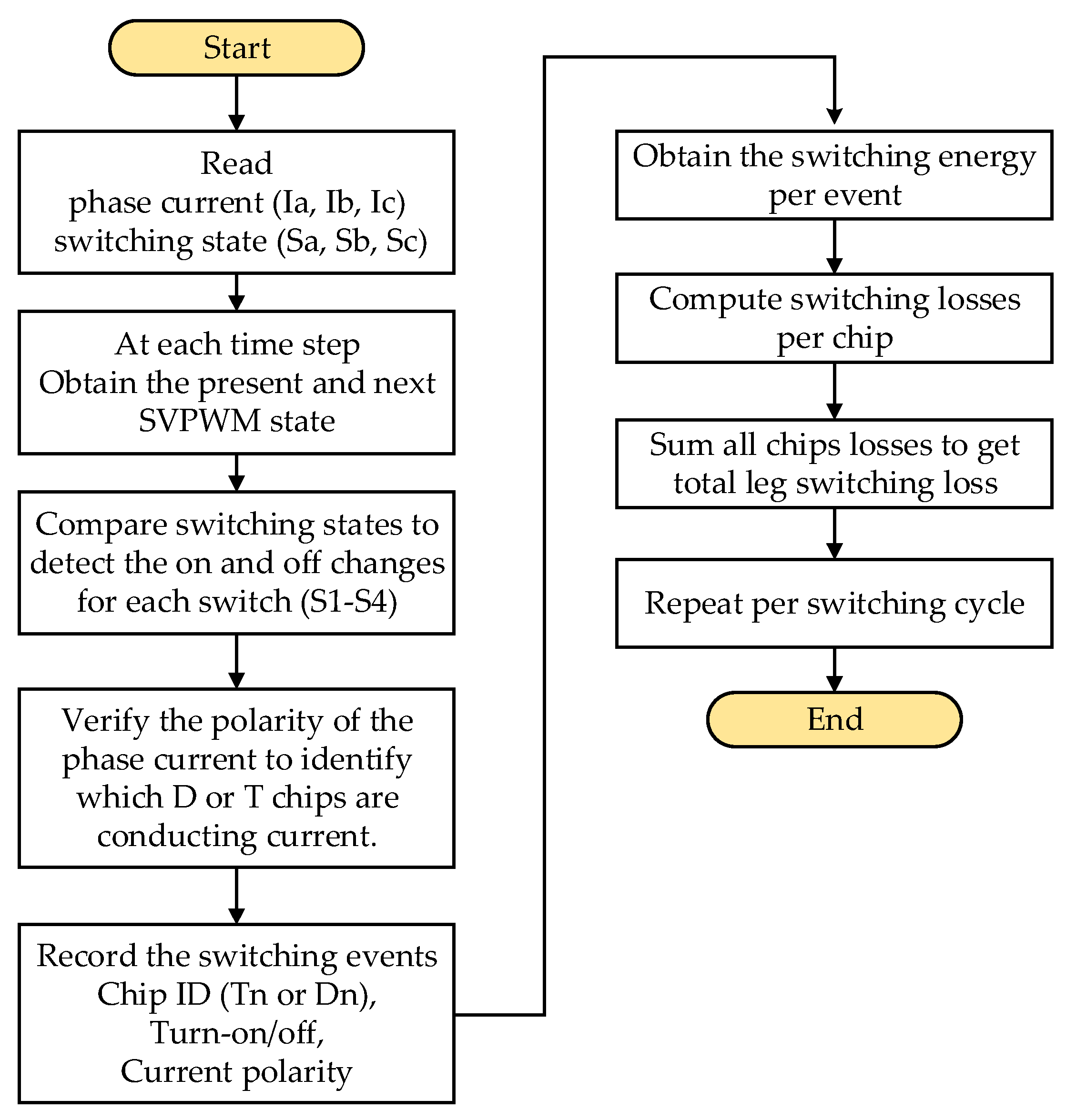Energies 18 05587 g007