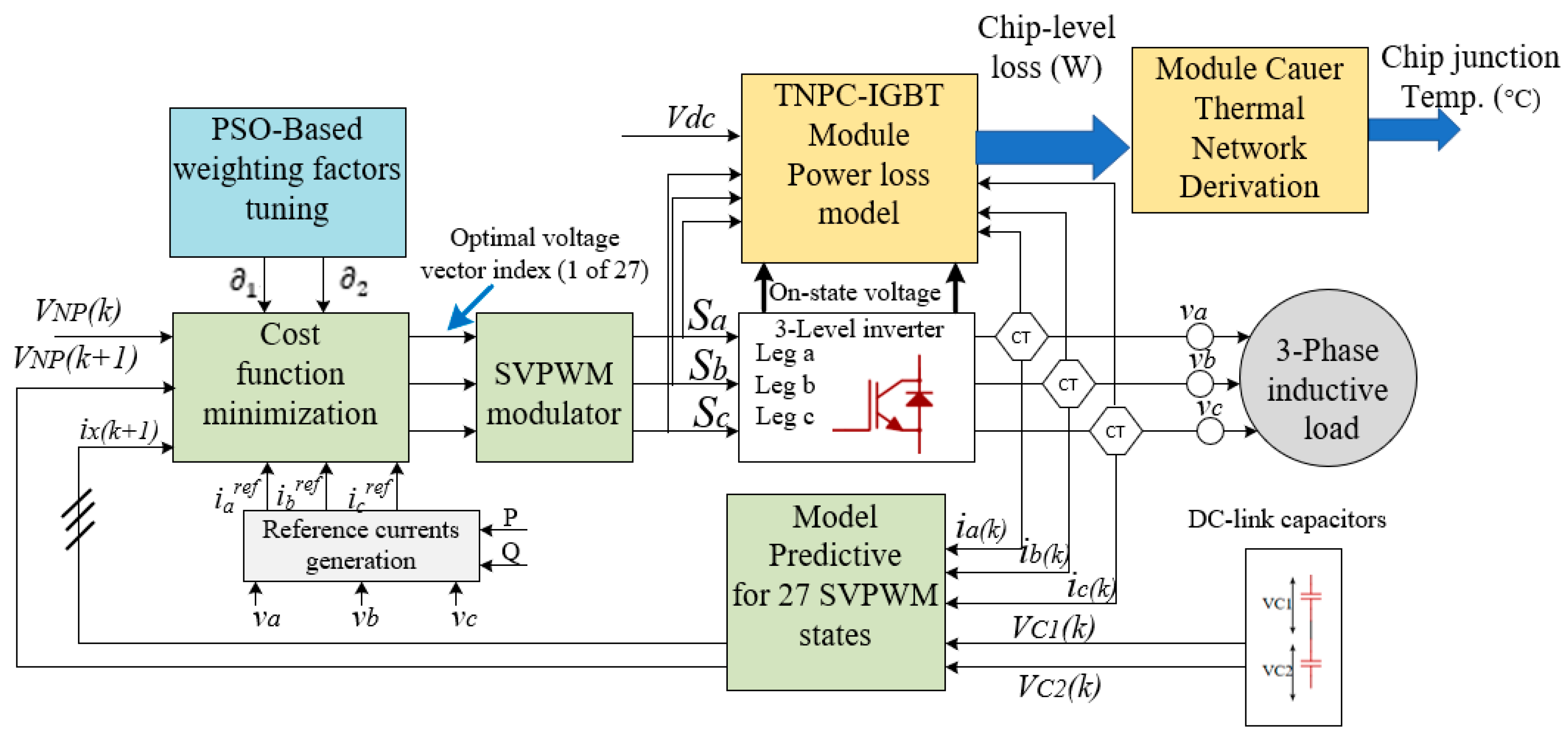 Energies 18 05587 g009
