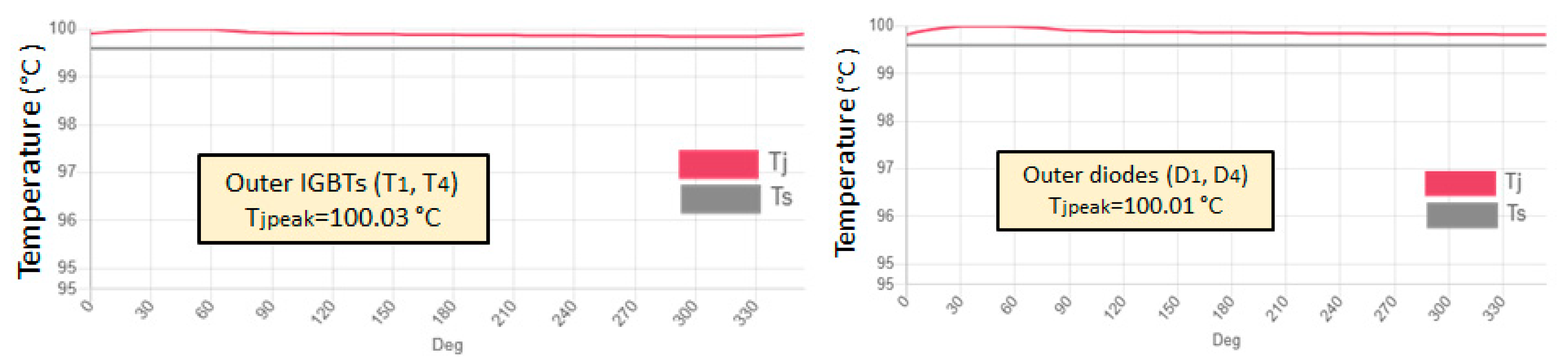 Energies 18 05587 g018a